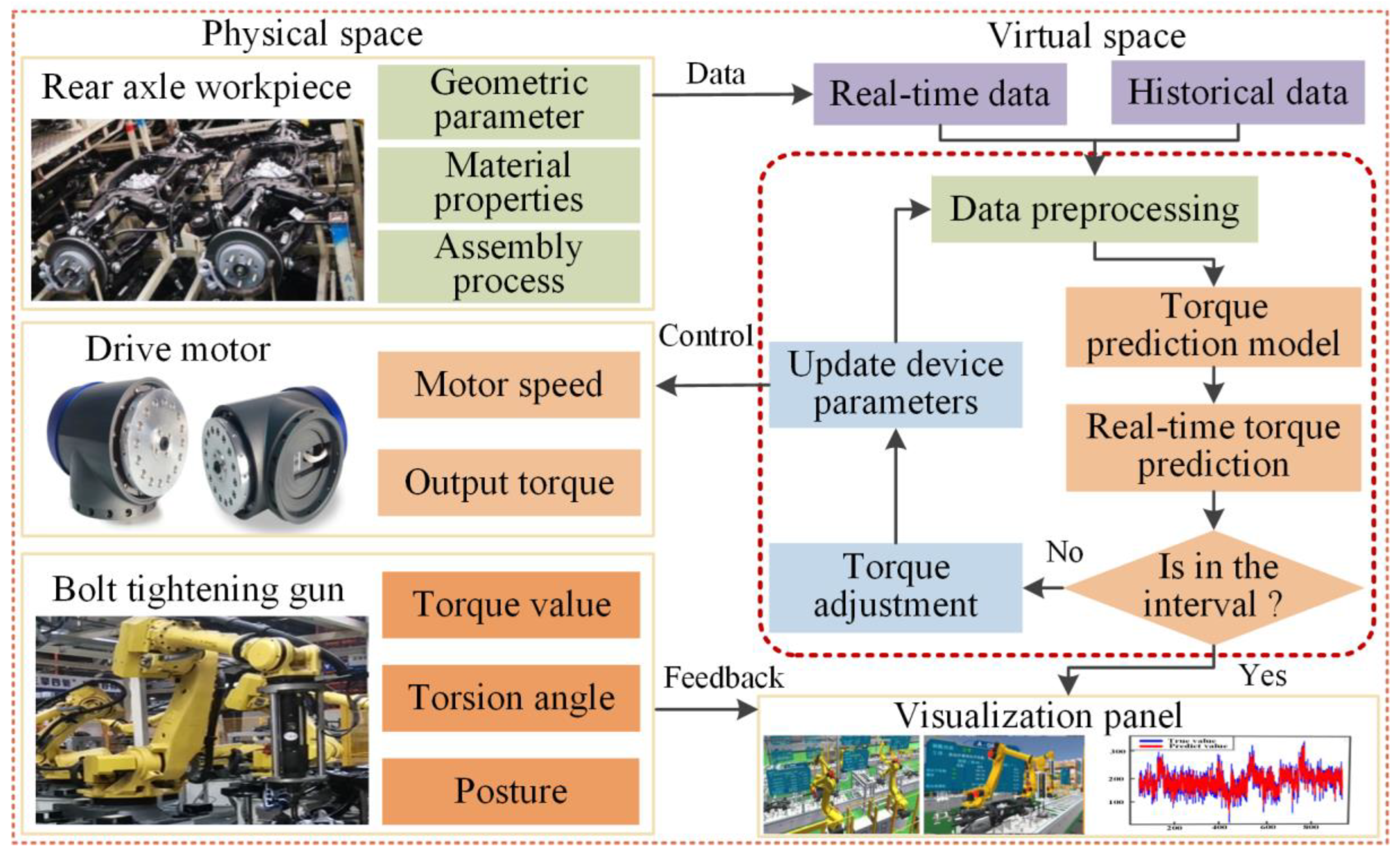 Sensors 22 07282 g013 550