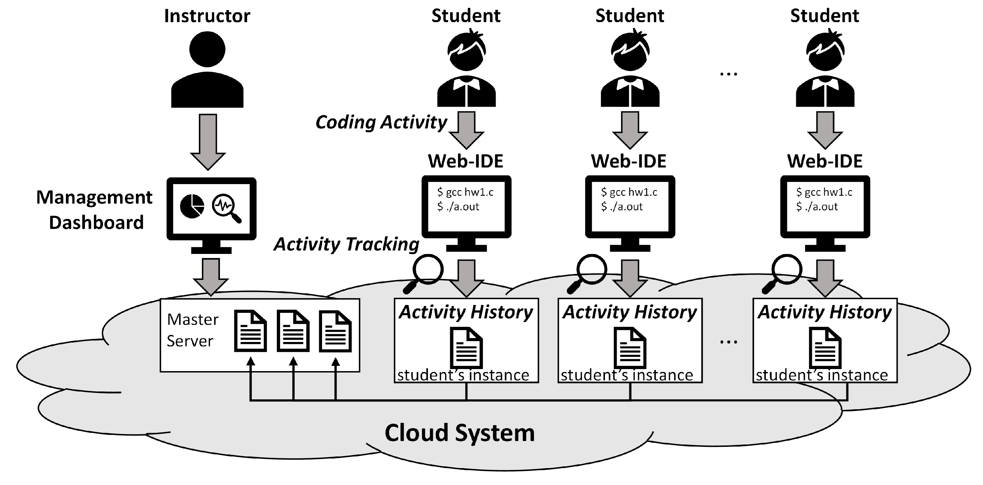 Sensors 22 07284 g001