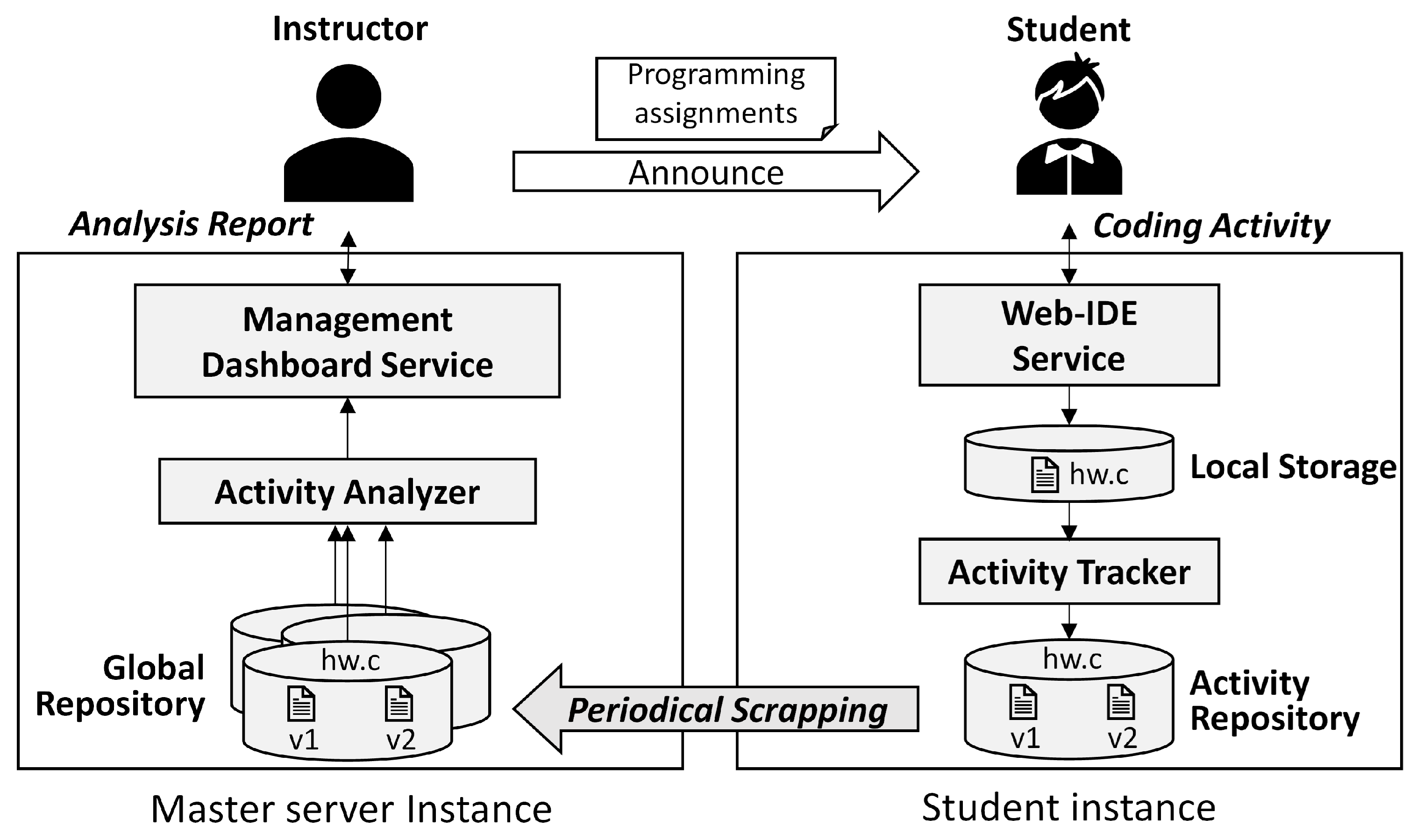 Sensors 22 07284 g004