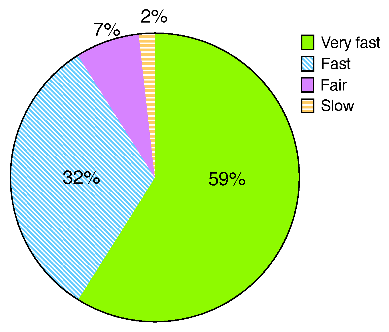 Sensors 22 07284 g008
