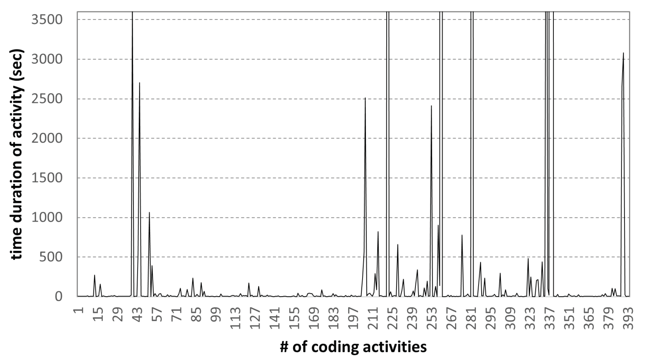 Sensors 22 07284 g009