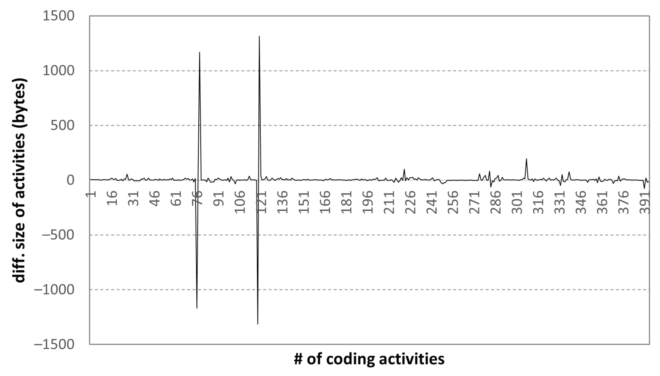 Sensors 22 07284 g010