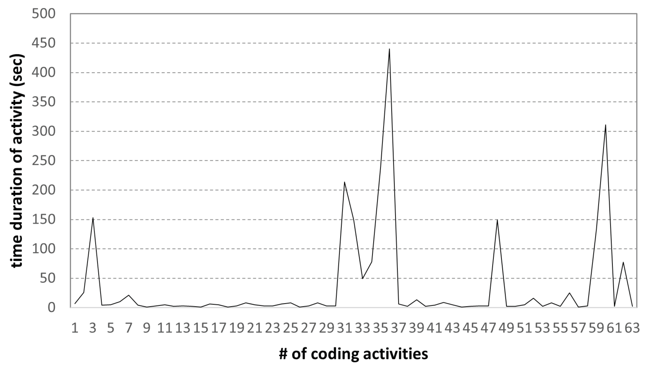 Sensors 22 07284 g012