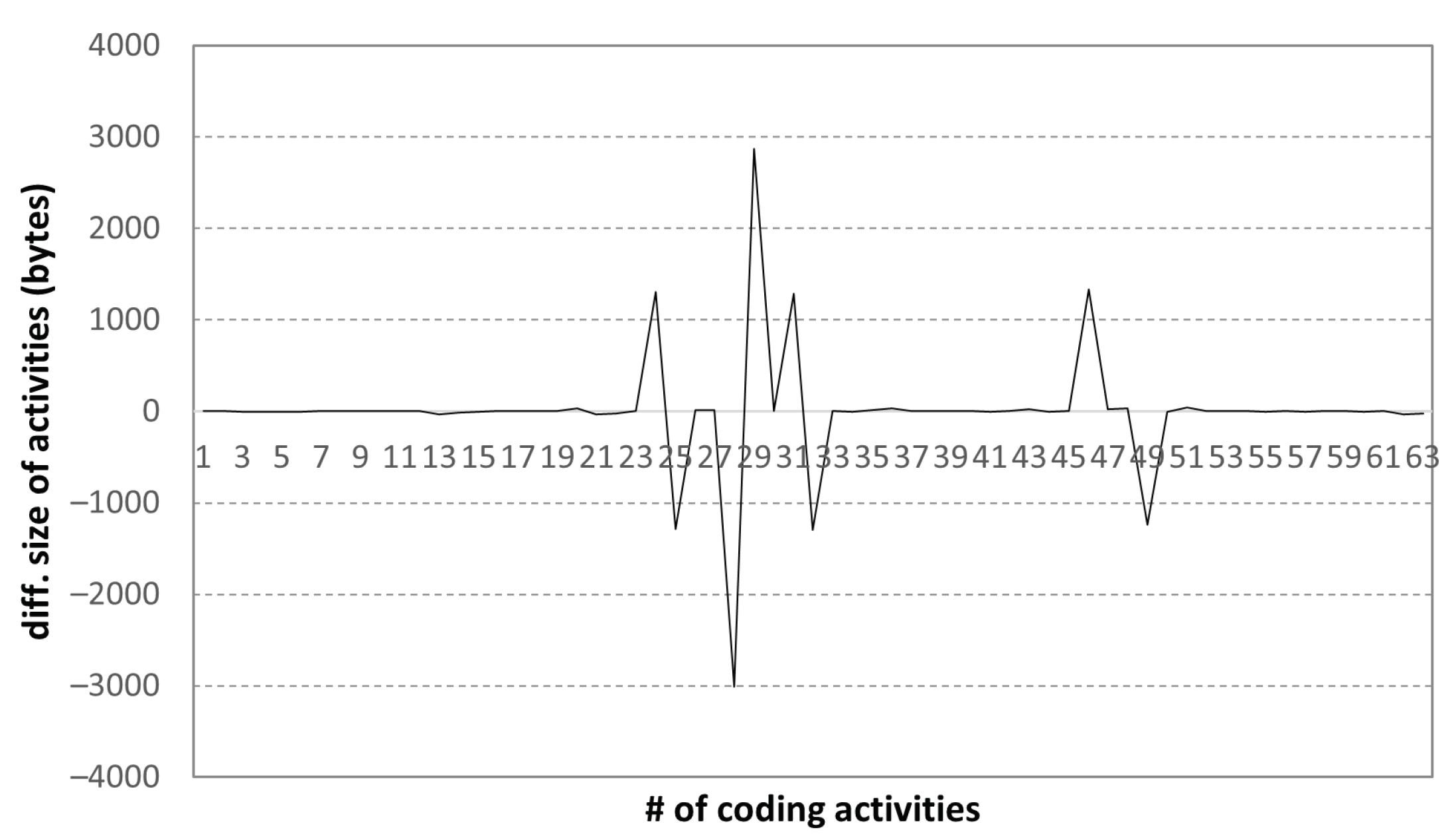 Sensors 22 07284 g013