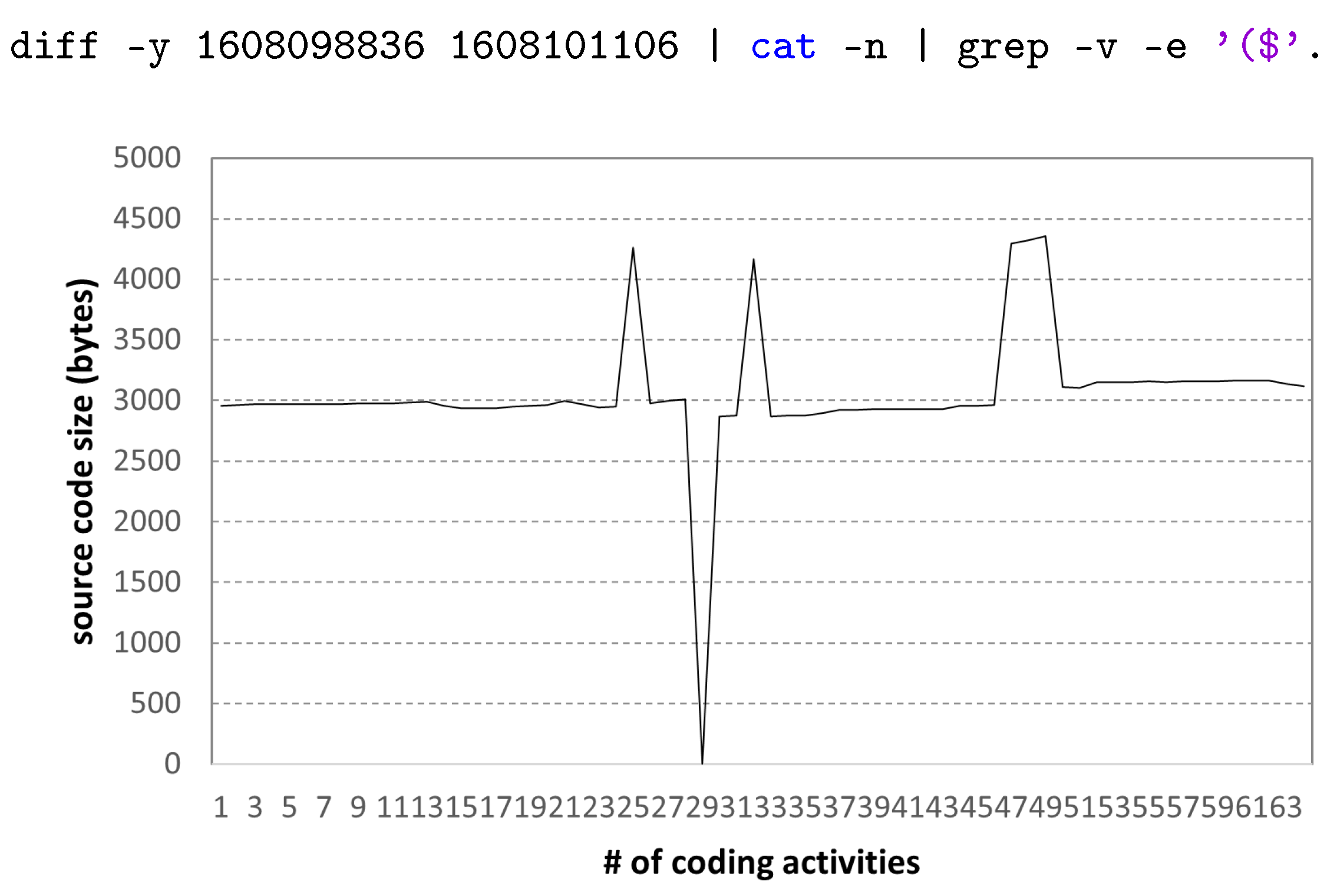 Sensors 22 07284 g014