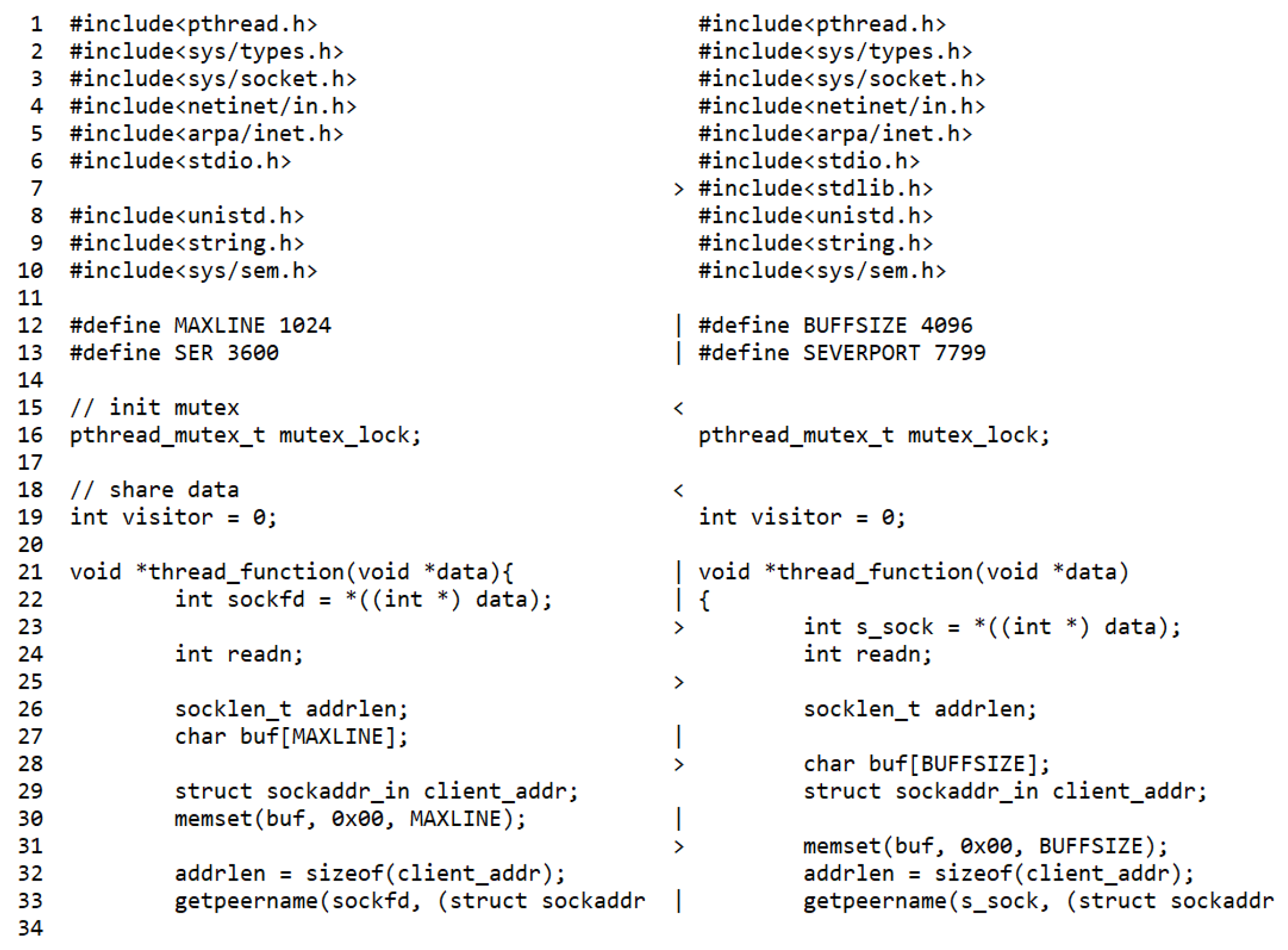 Sensors 22 07284 g015
