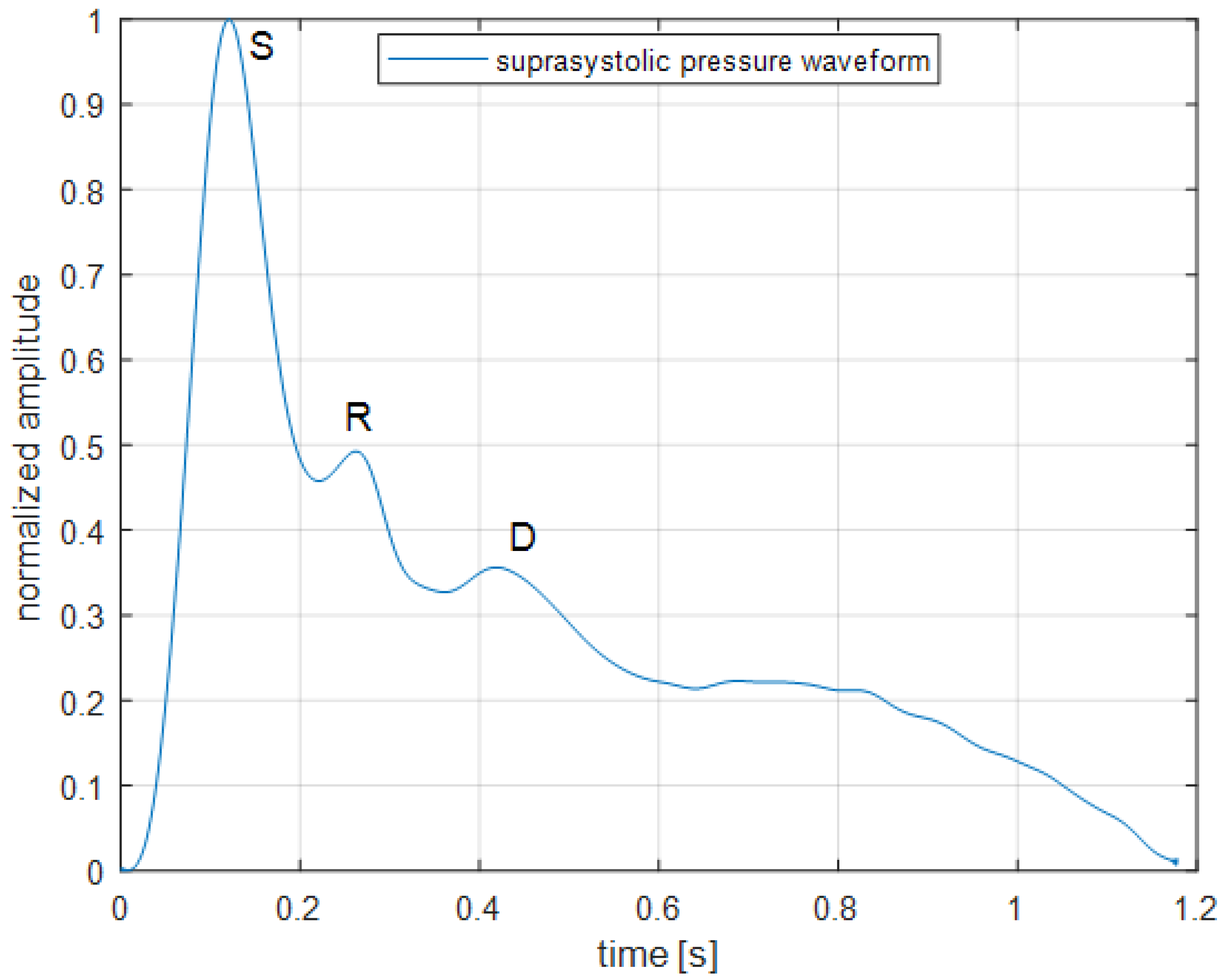 Sensors 22 07285 g001
