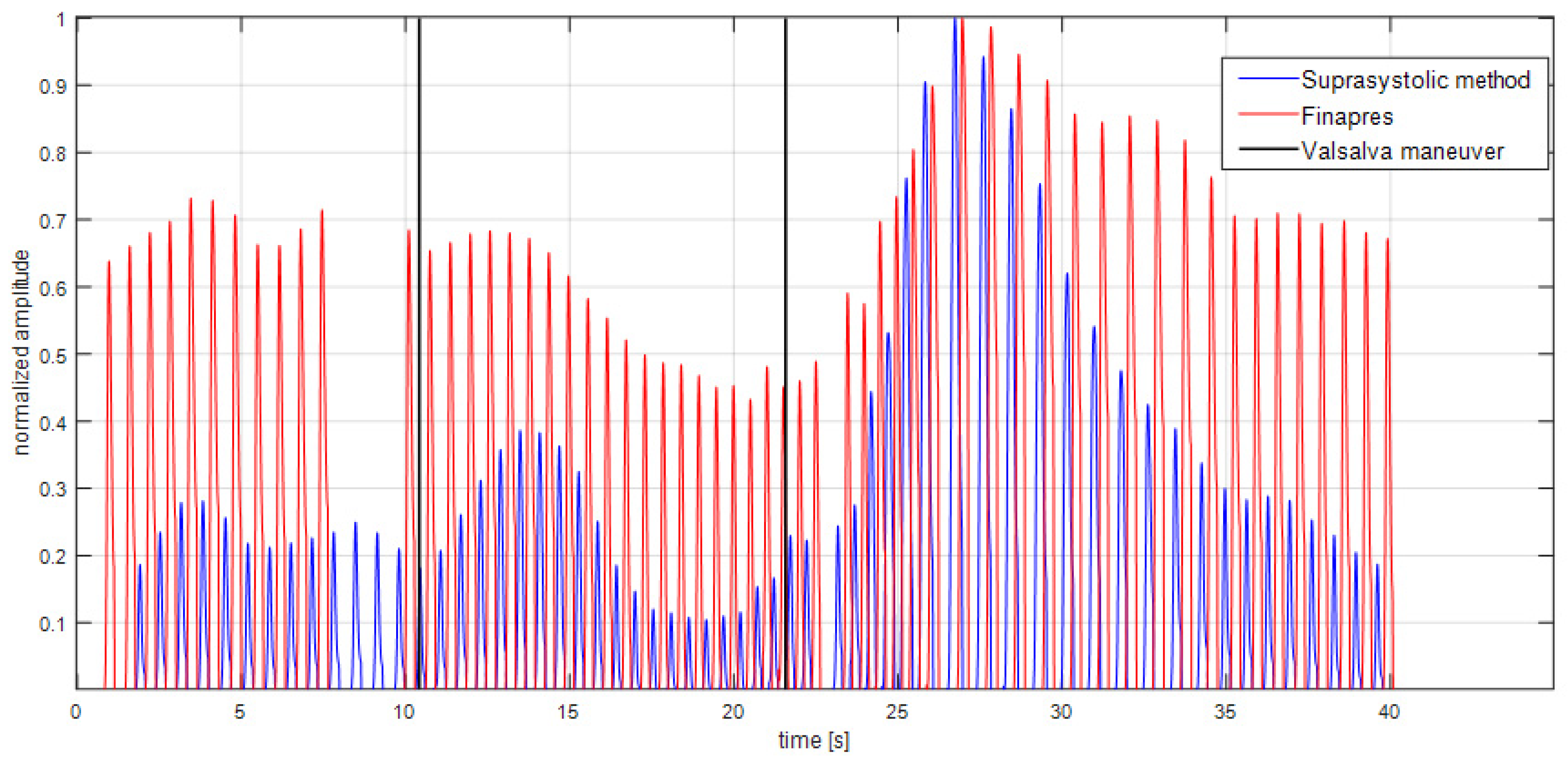 Sensors 22 07285 g002