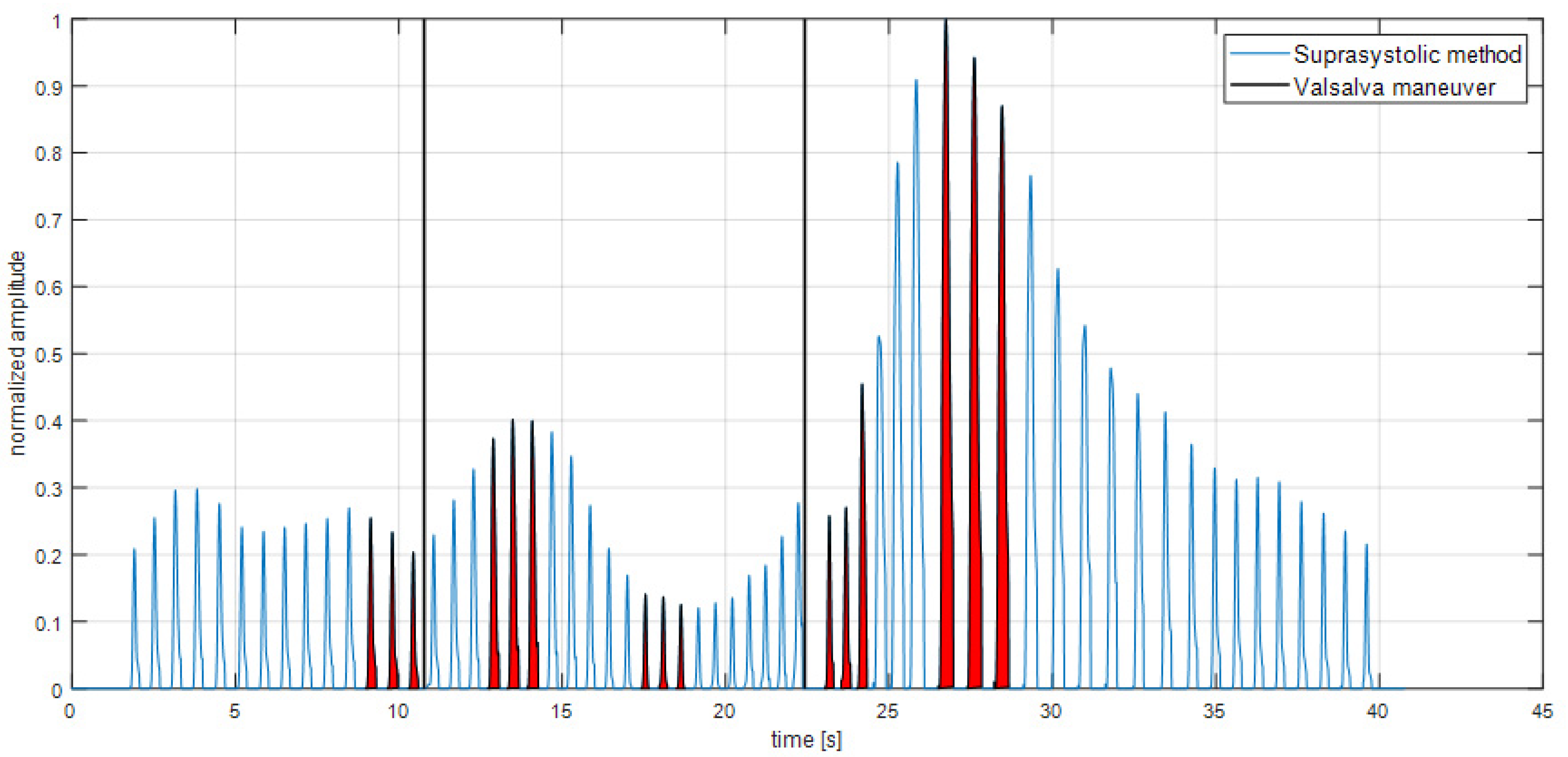 Sensors 22 07285 g003