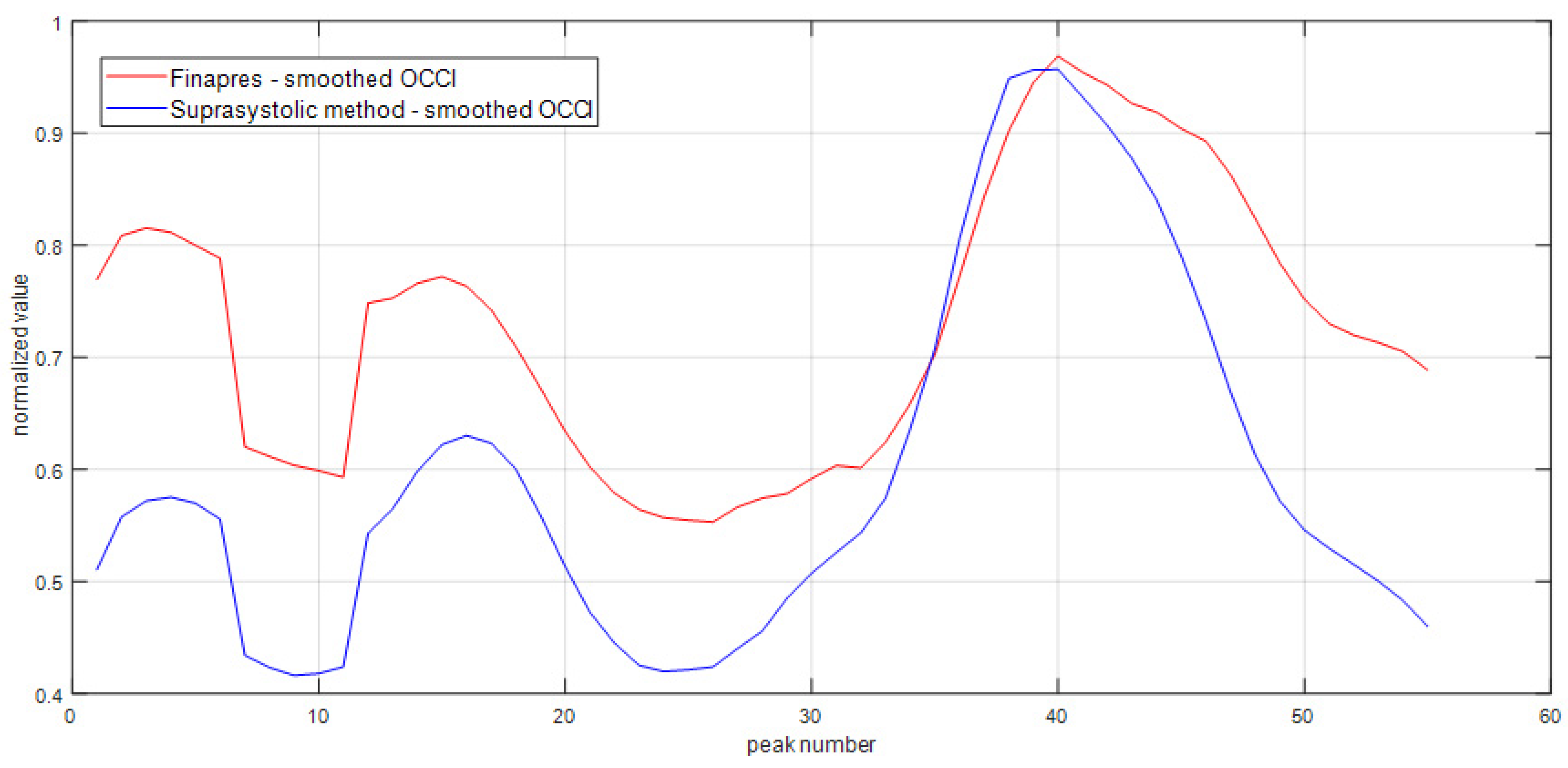 Sensors 22 07285 g004