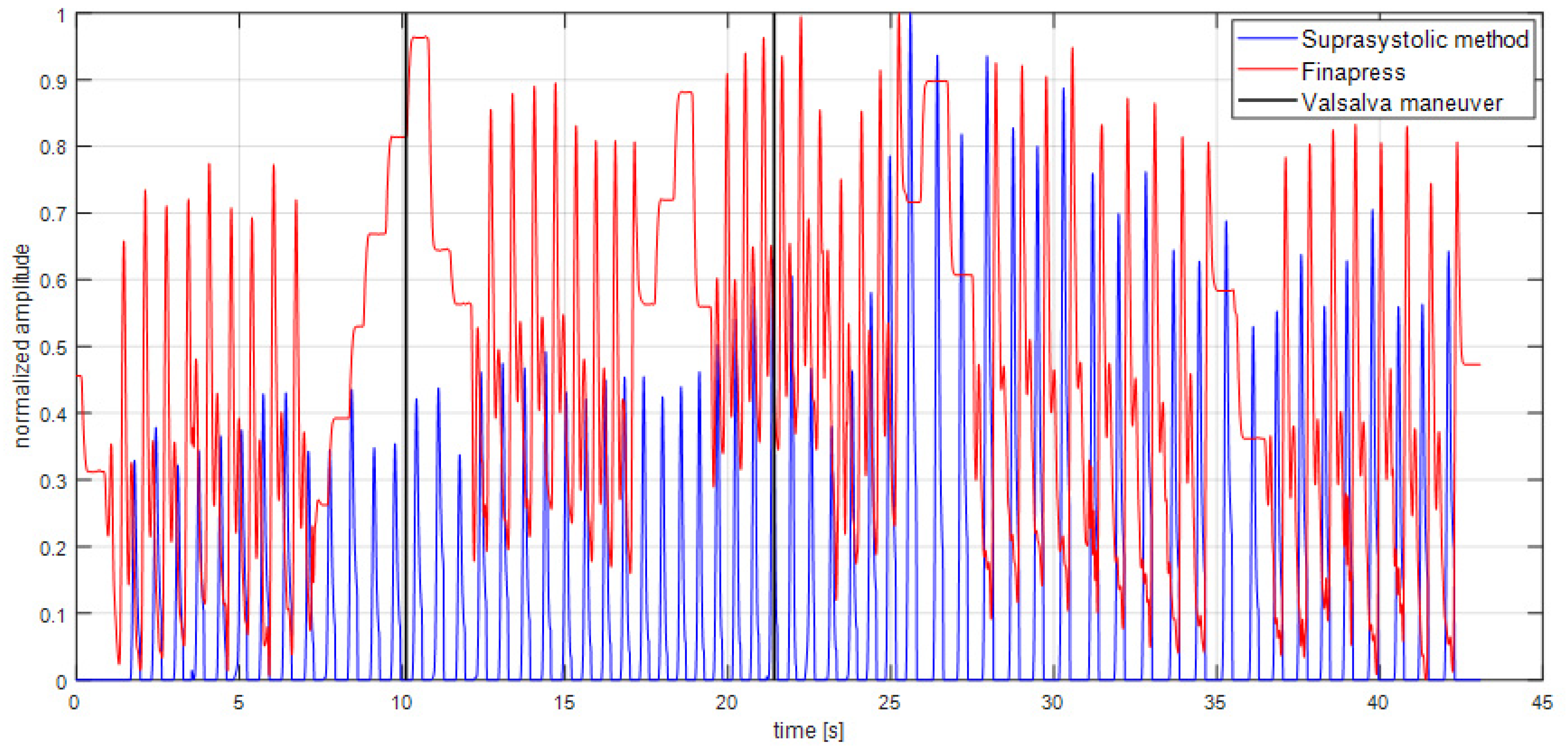 Sensors 22 07285 g005