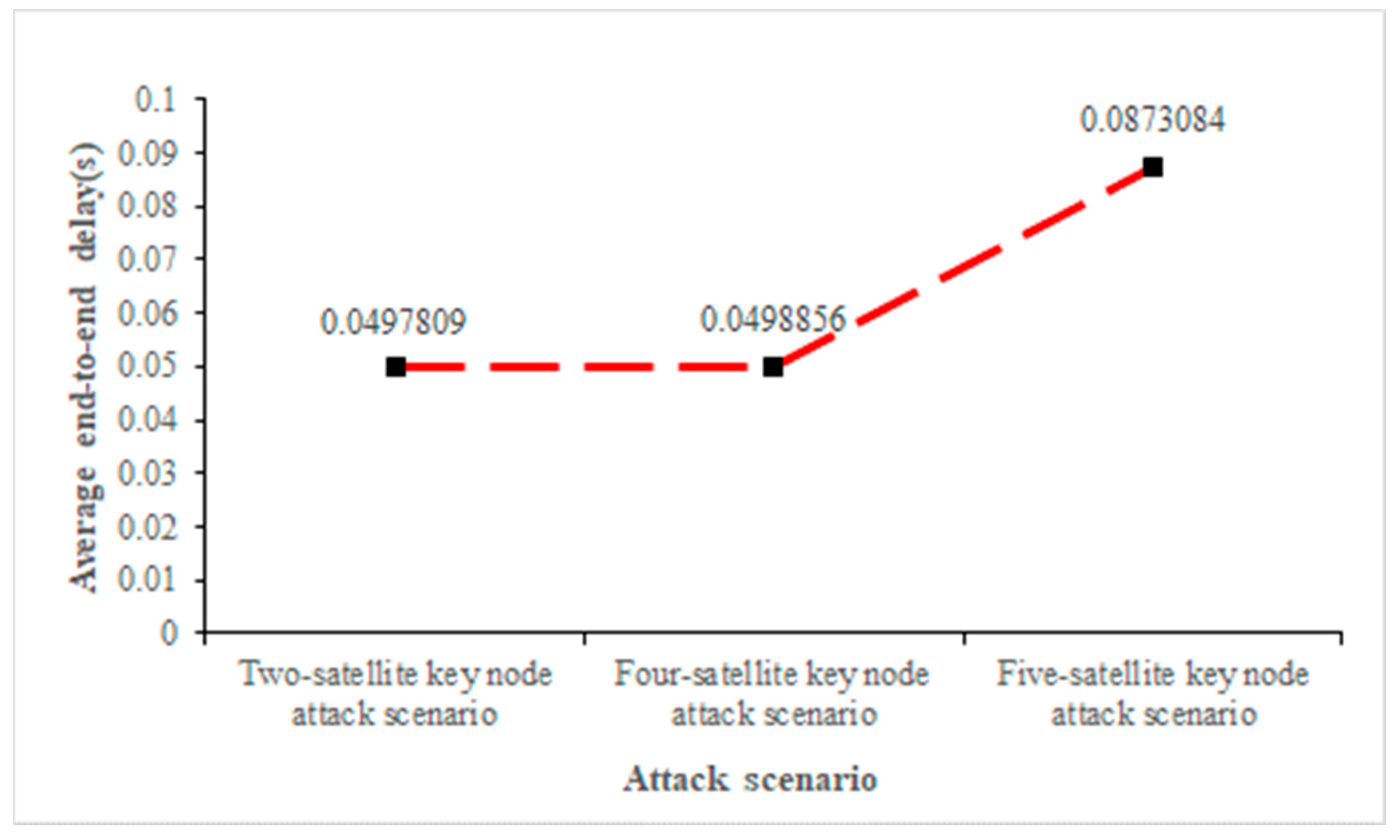 Sensors 22 07286 g011 Sensors 22 07286 g011