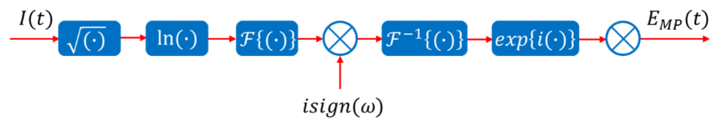 Sensors 22 07287 g003 550