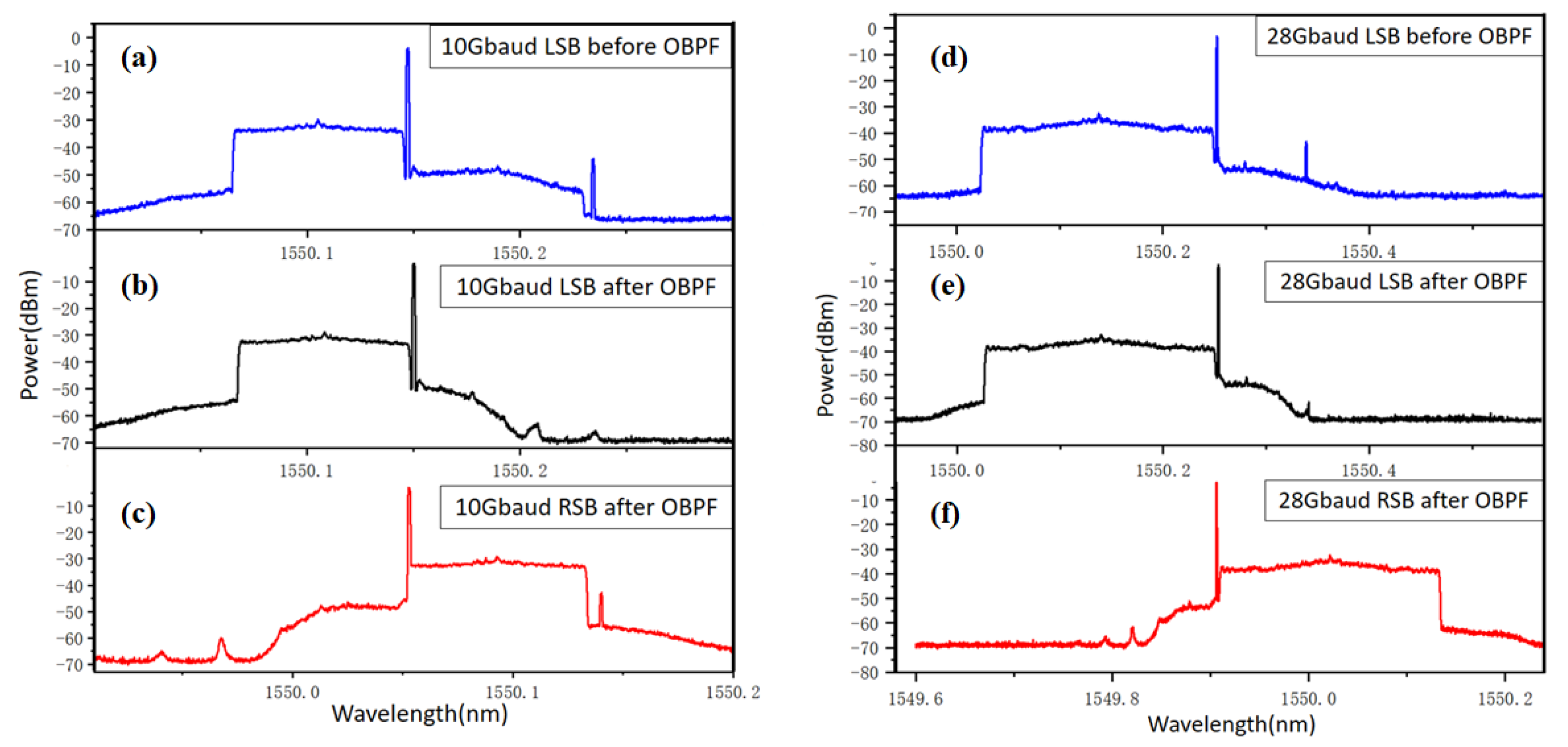 Sensors 22 07287 g004 550