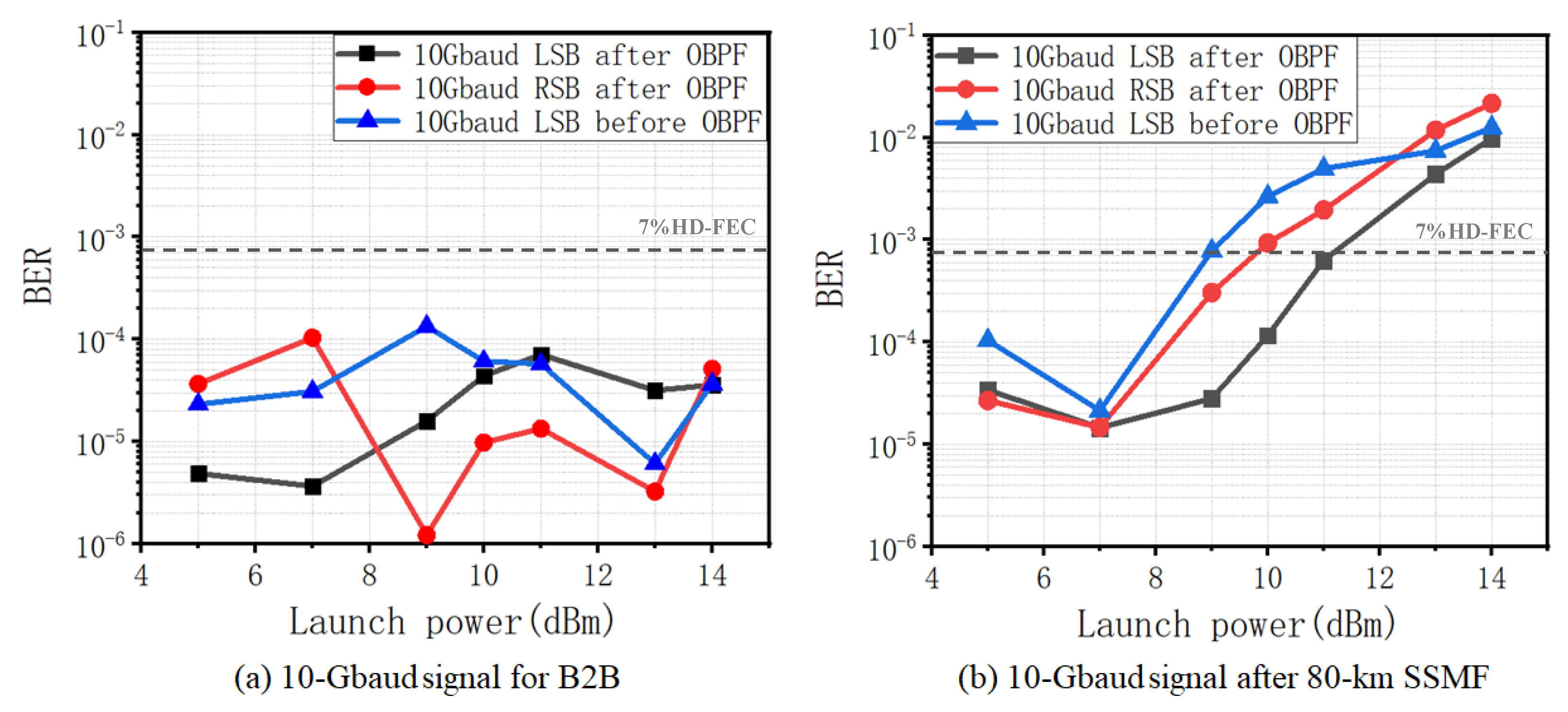 Sensors 22 07287 g005 550