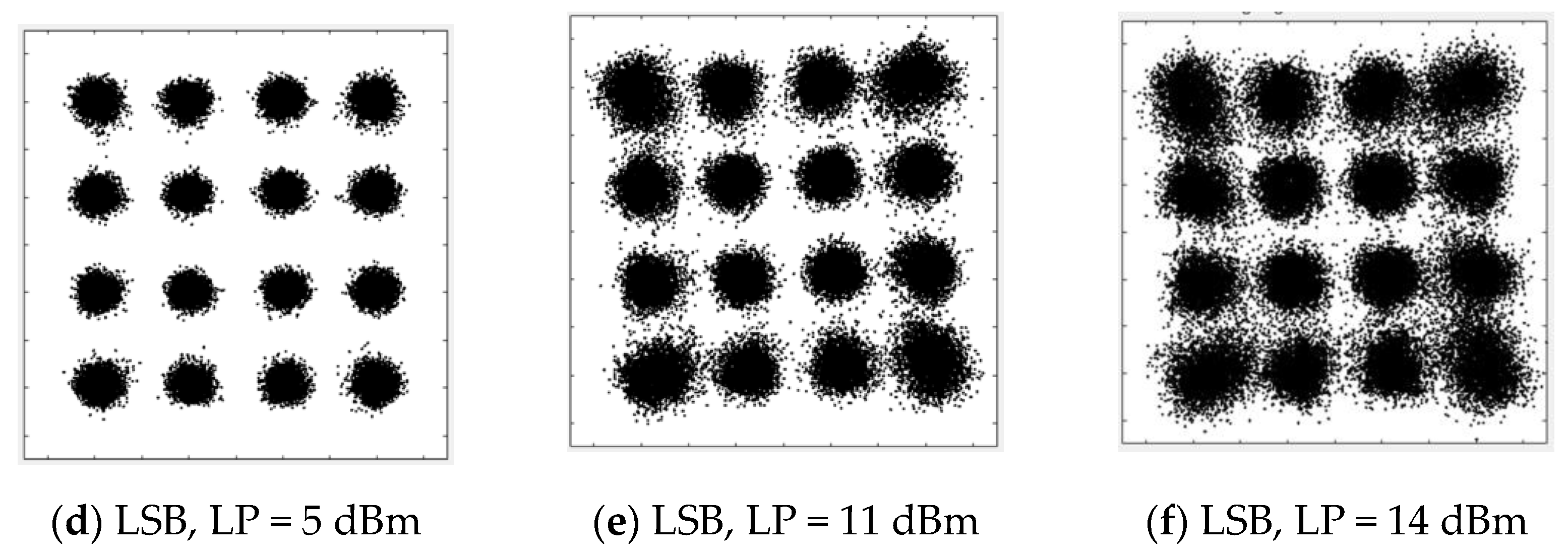 Sensors 22 07287 g006b 550