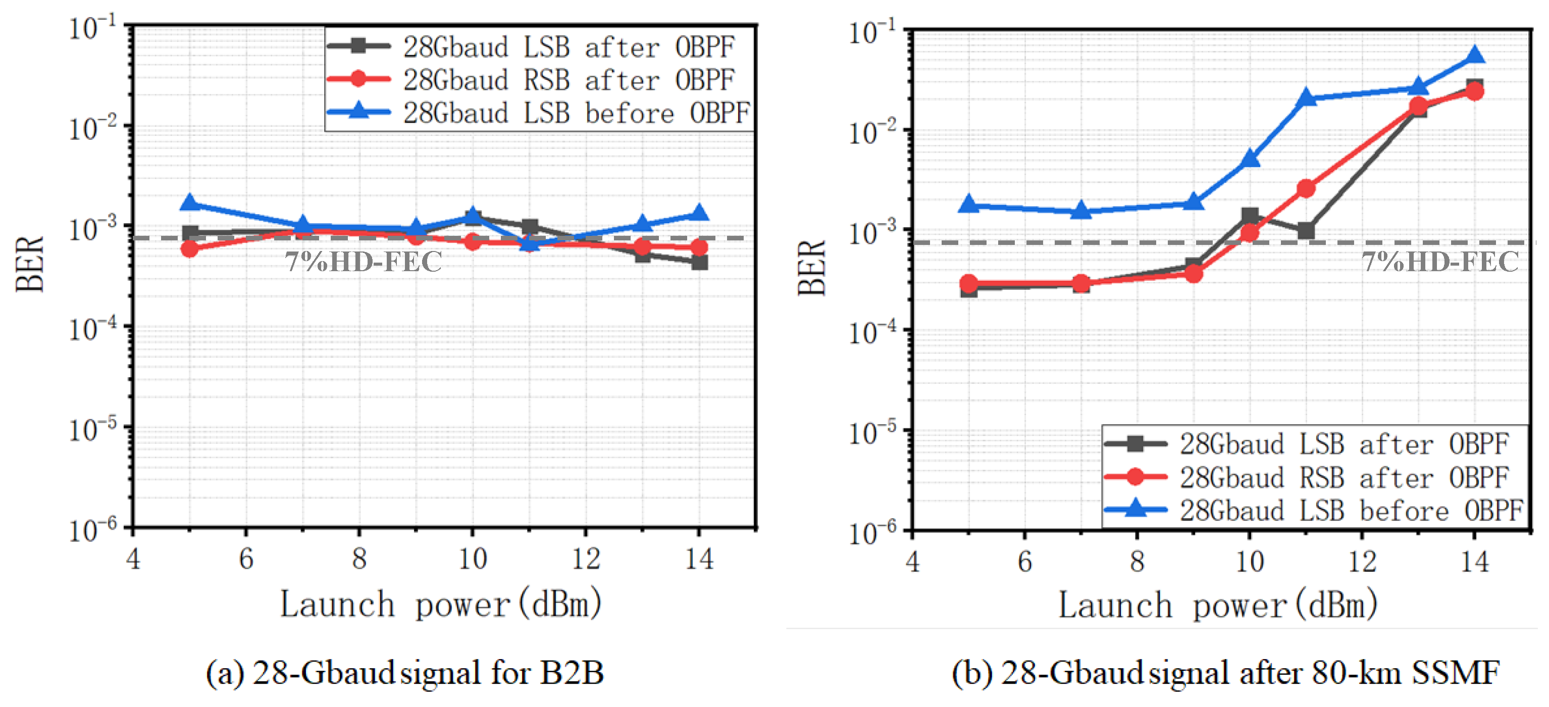 Sensors 22 07287 g007 550