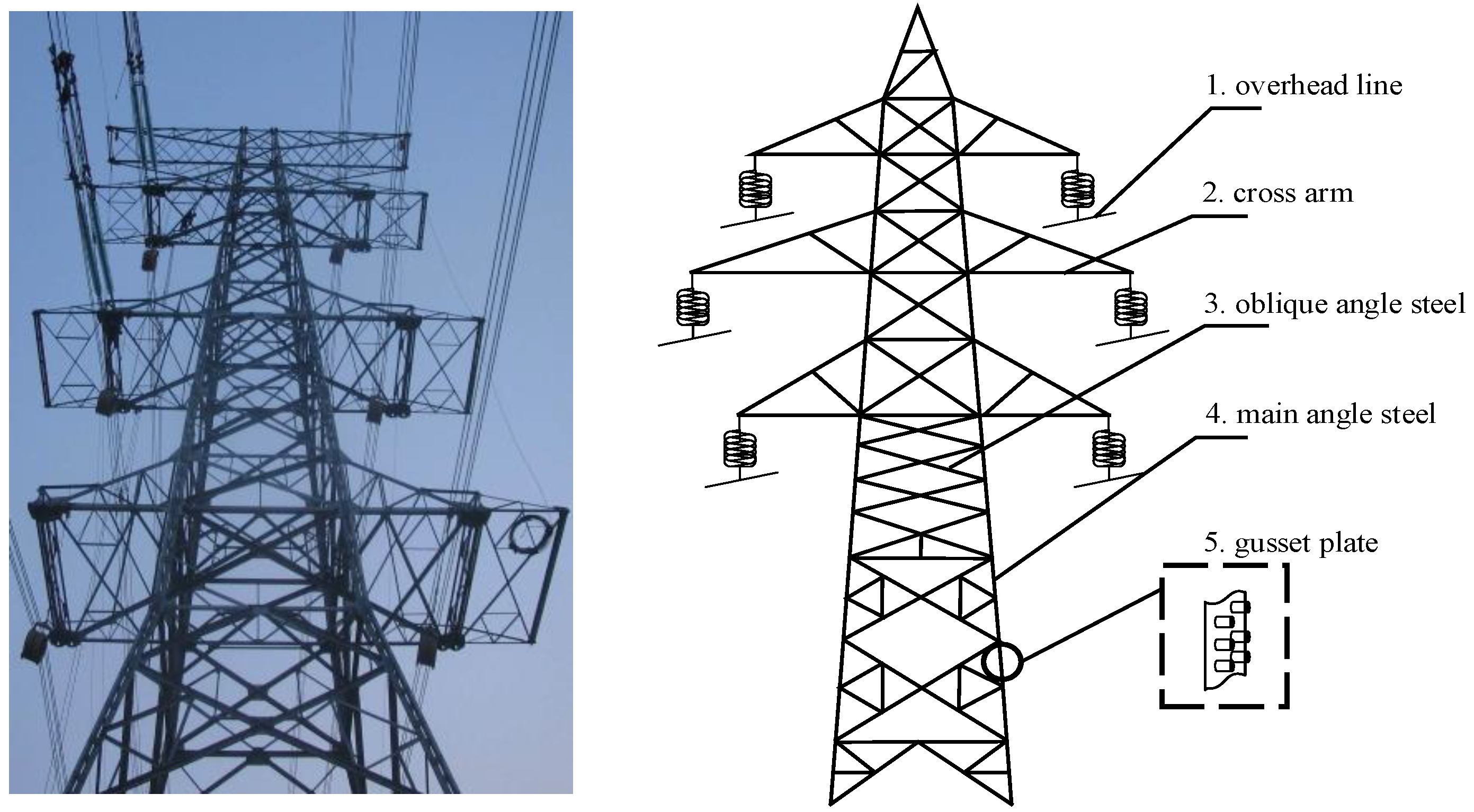 Sensors 22 07288 g001 Sensors 22 07288 g001