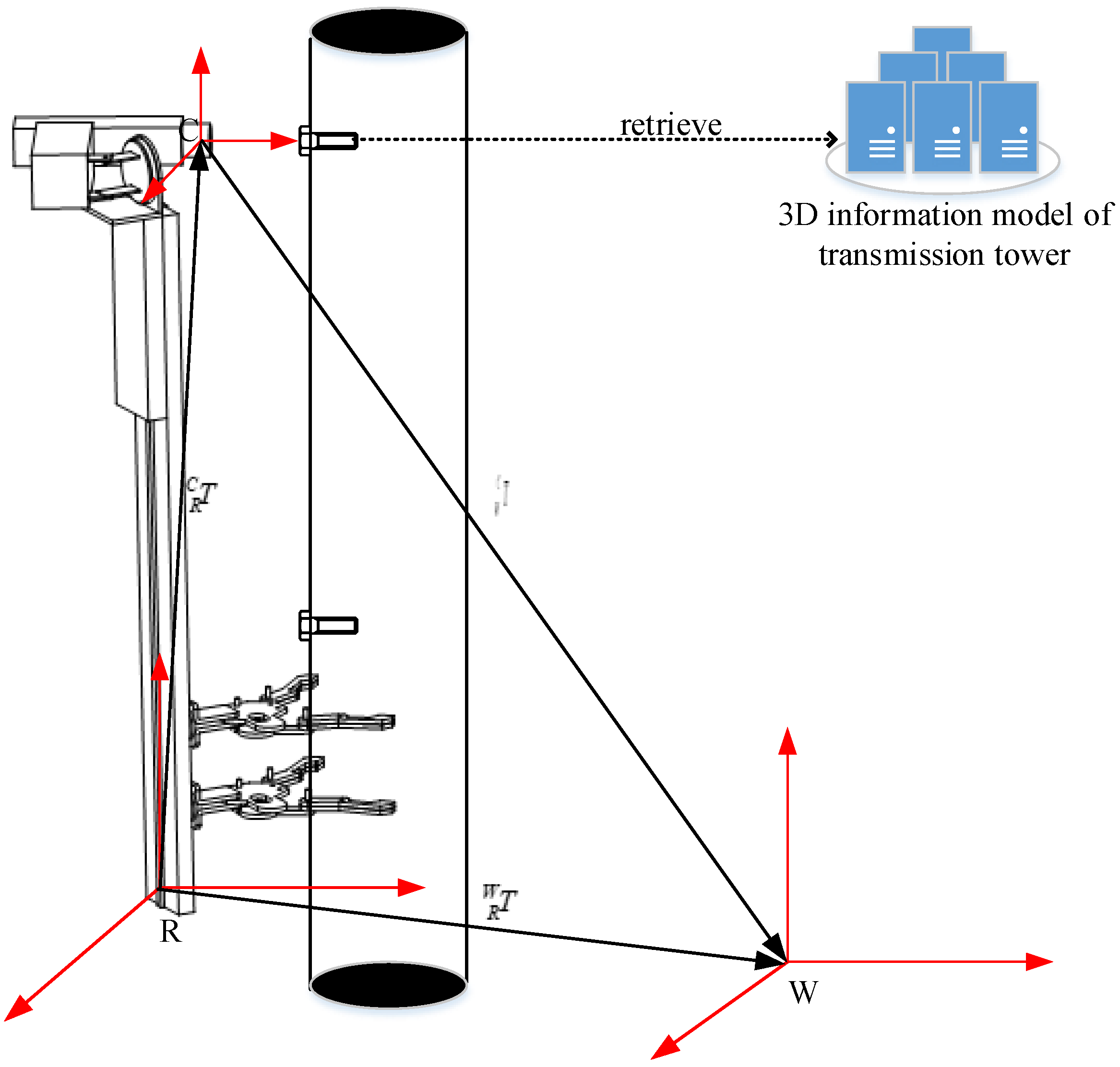 Sensors 22 07288 g004 Sensors 22 07288 g004