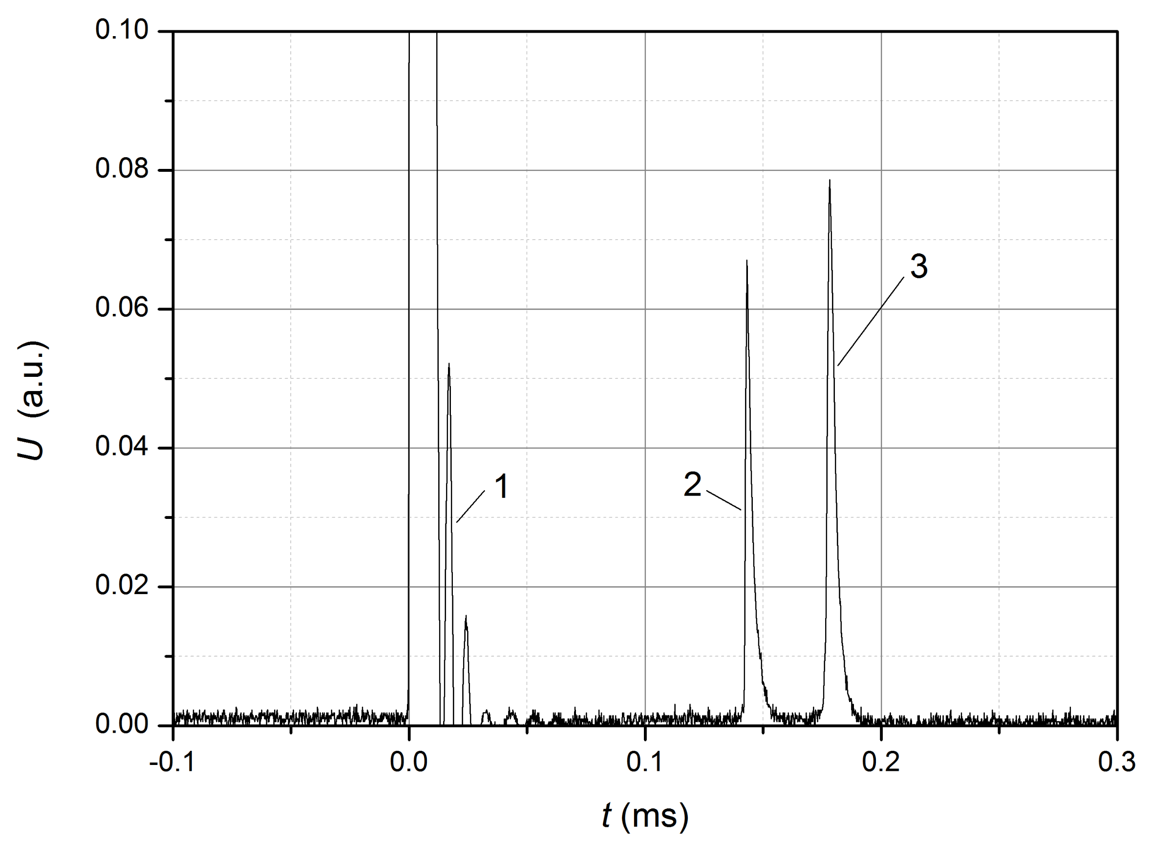 Sensors 22 07289 g003