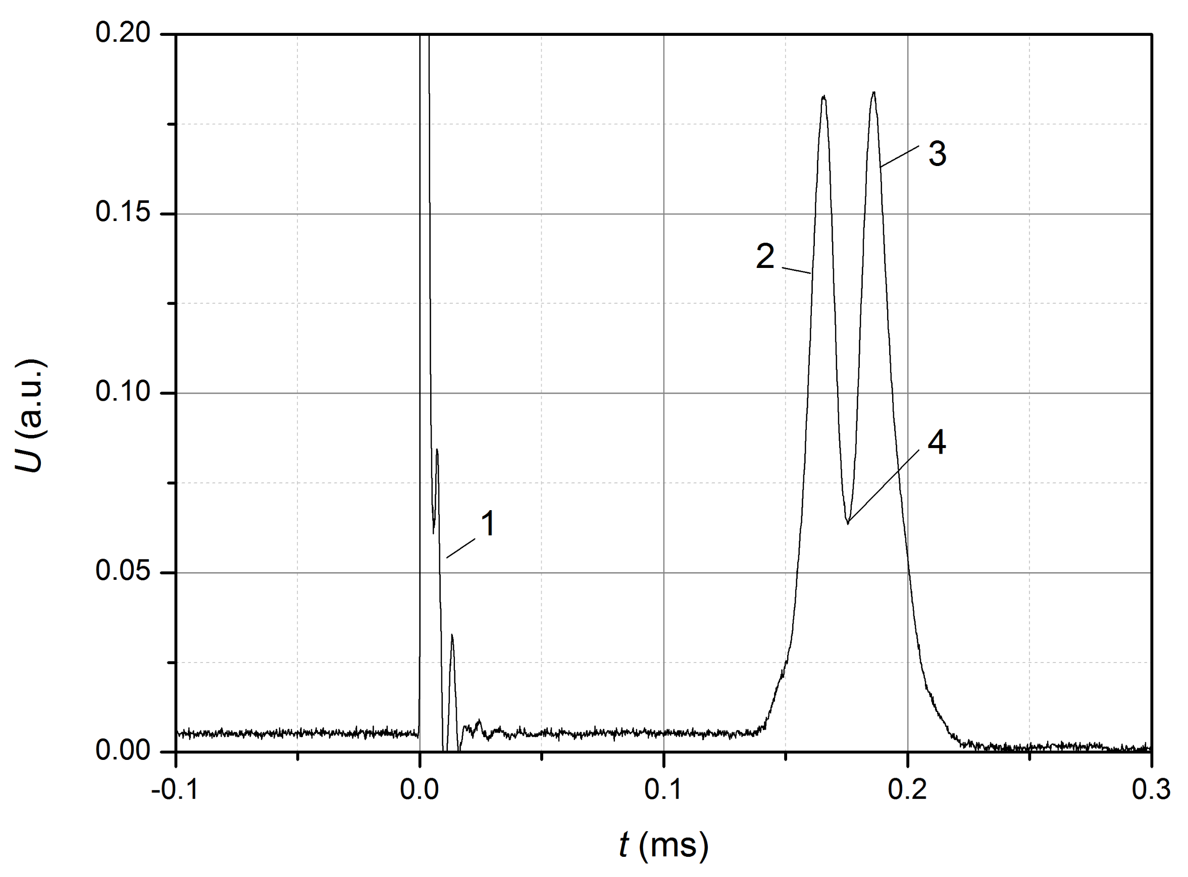 Sensors 22 07289 g004