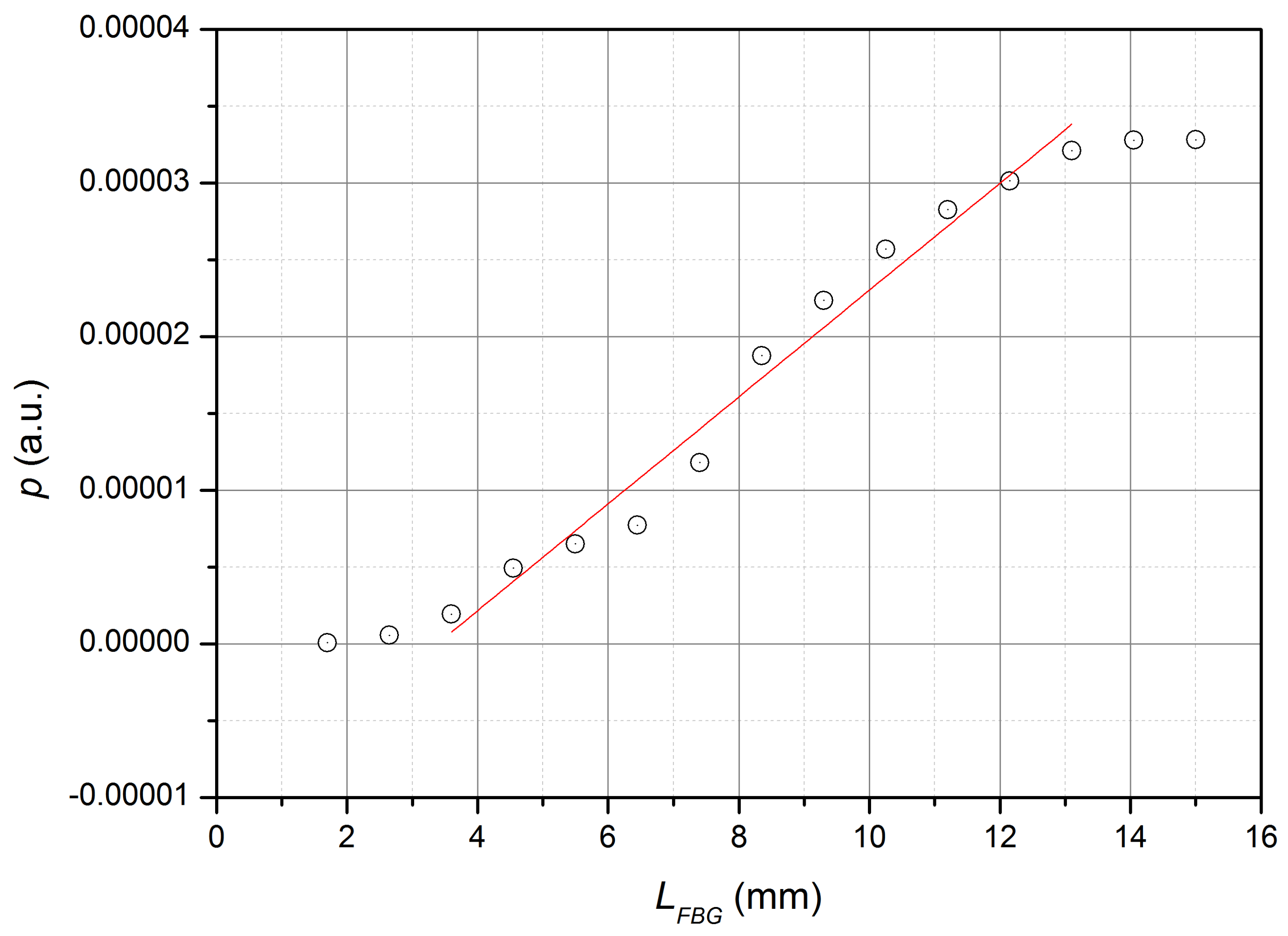 Sensors 22 07289 g005