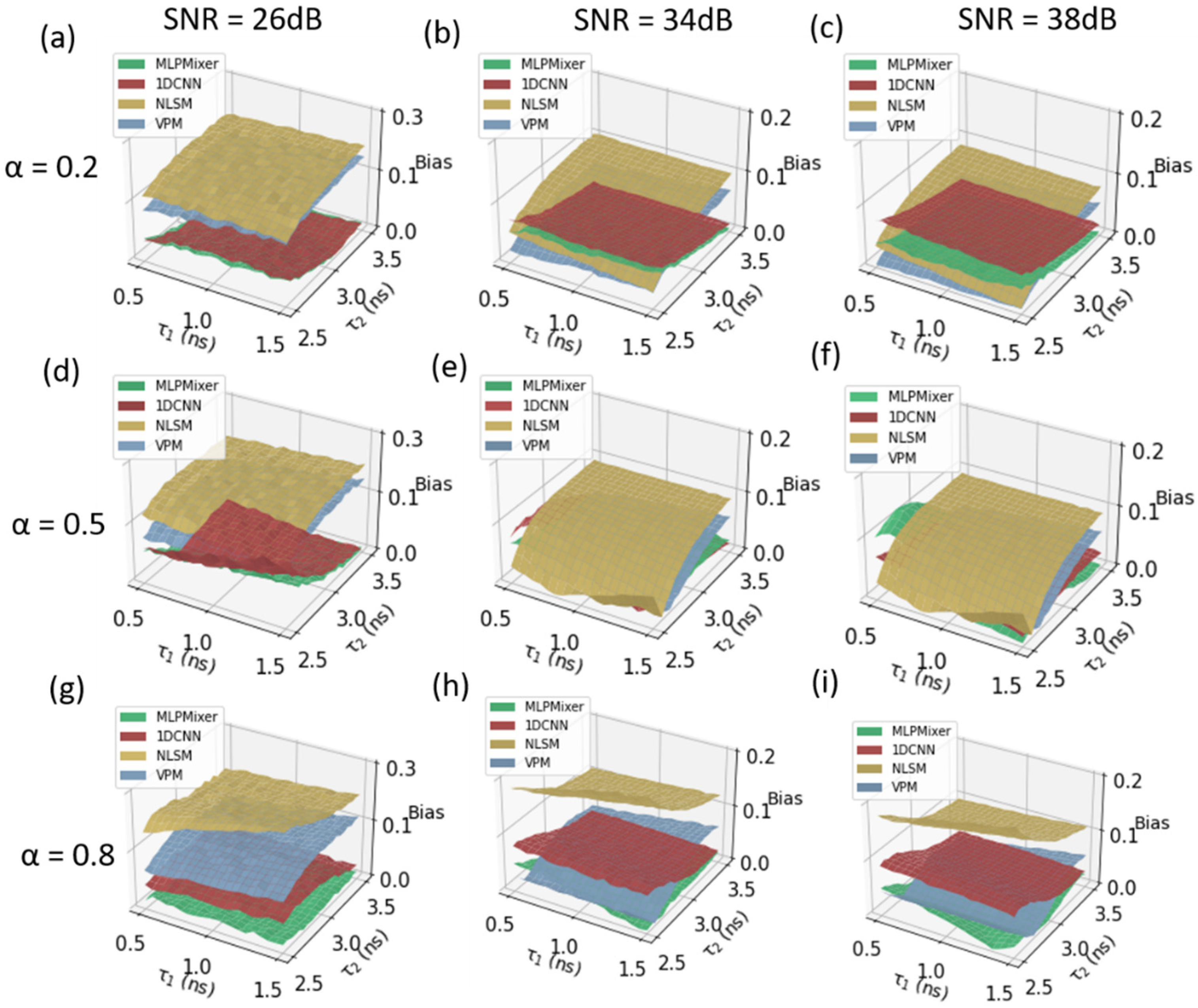 Sensors 22 07293 g004 Sensors 22 07293 g004