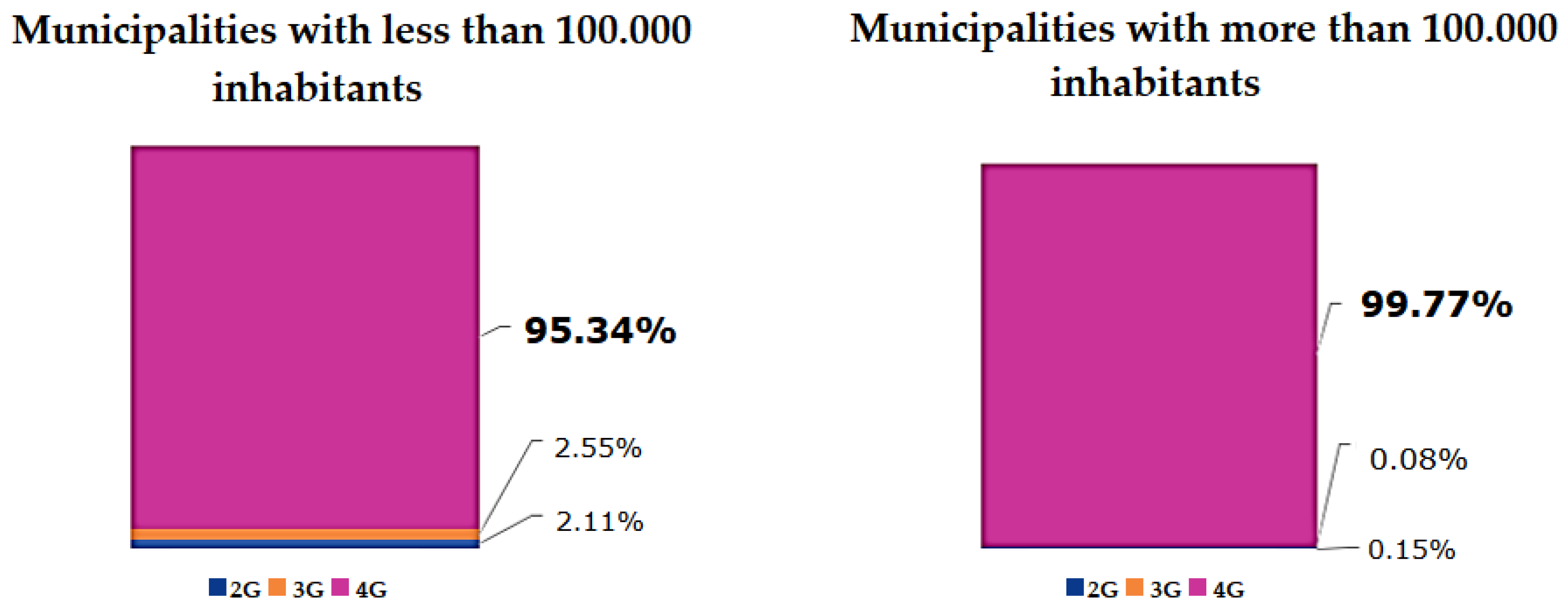 Sensors 22 07295 g003 550