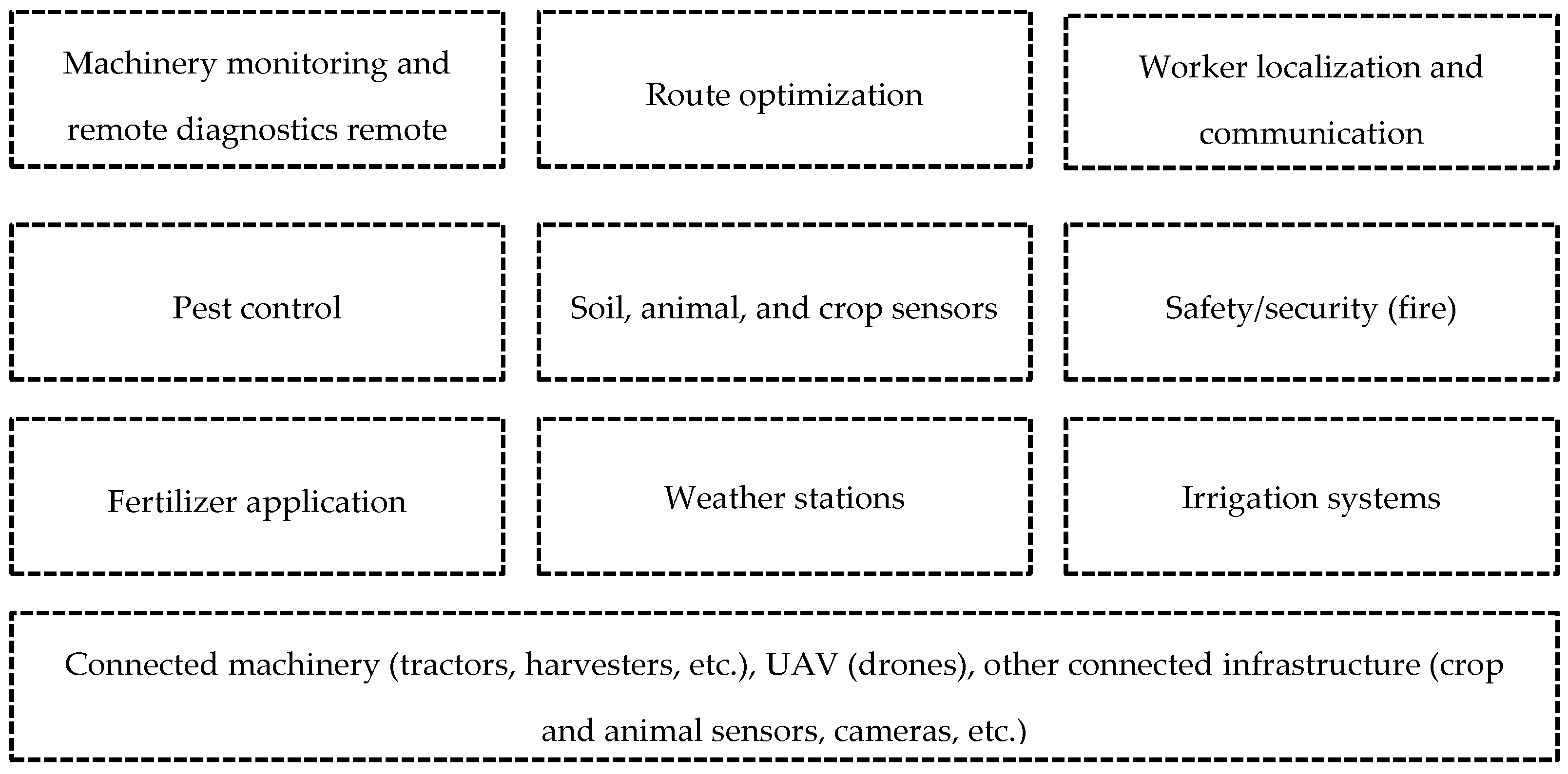 Sensors 22 07295 g005 550