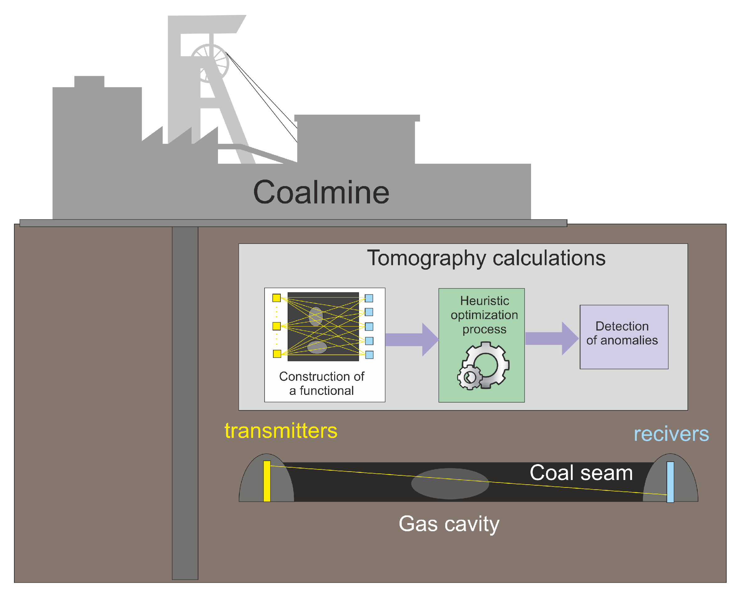 Sensors 22 07297 g002