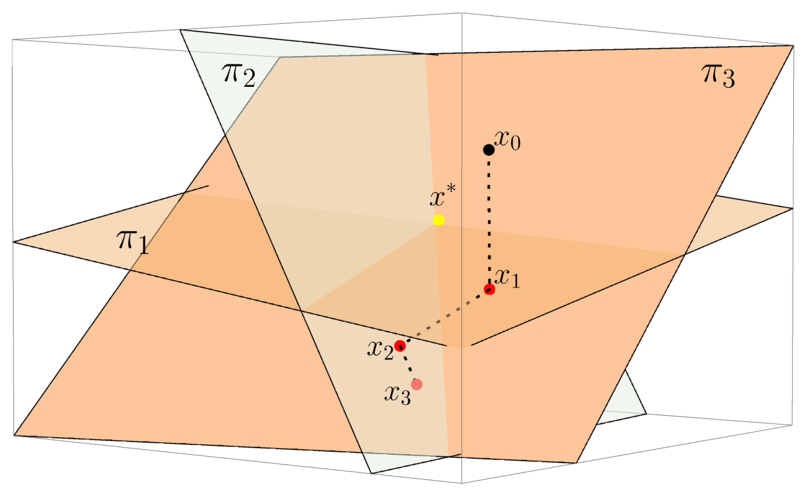 Sensors 22 07297 g003