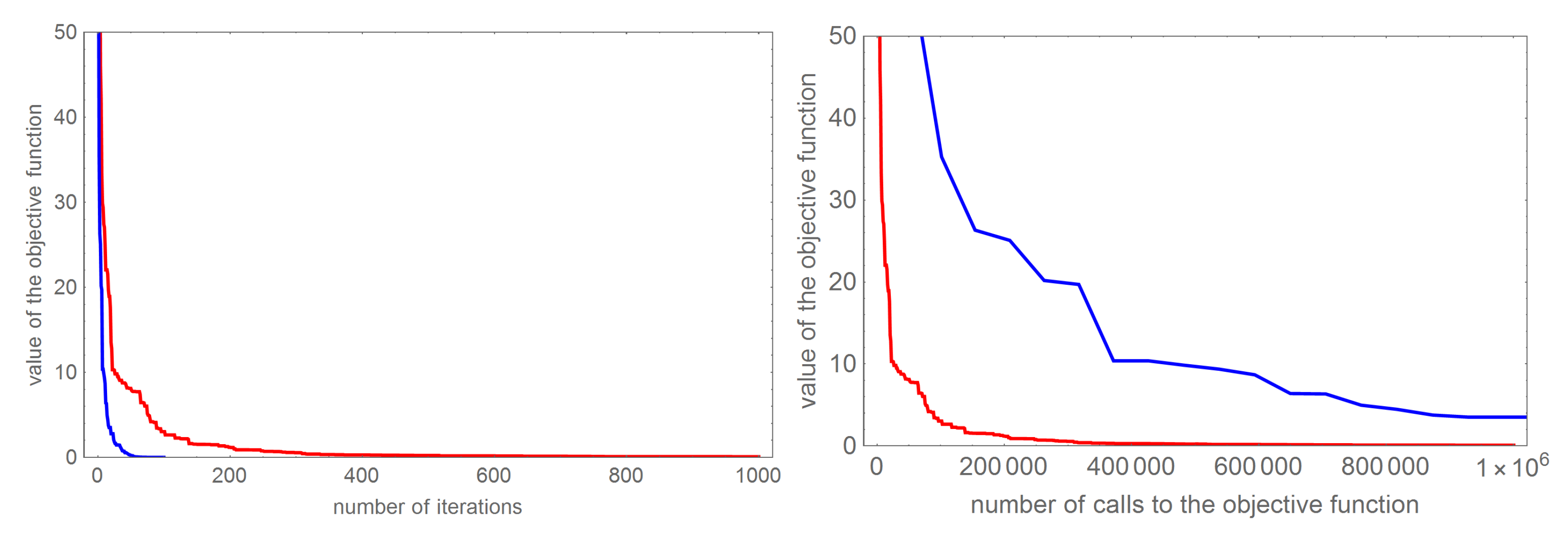 Sensors 22 07297 g007