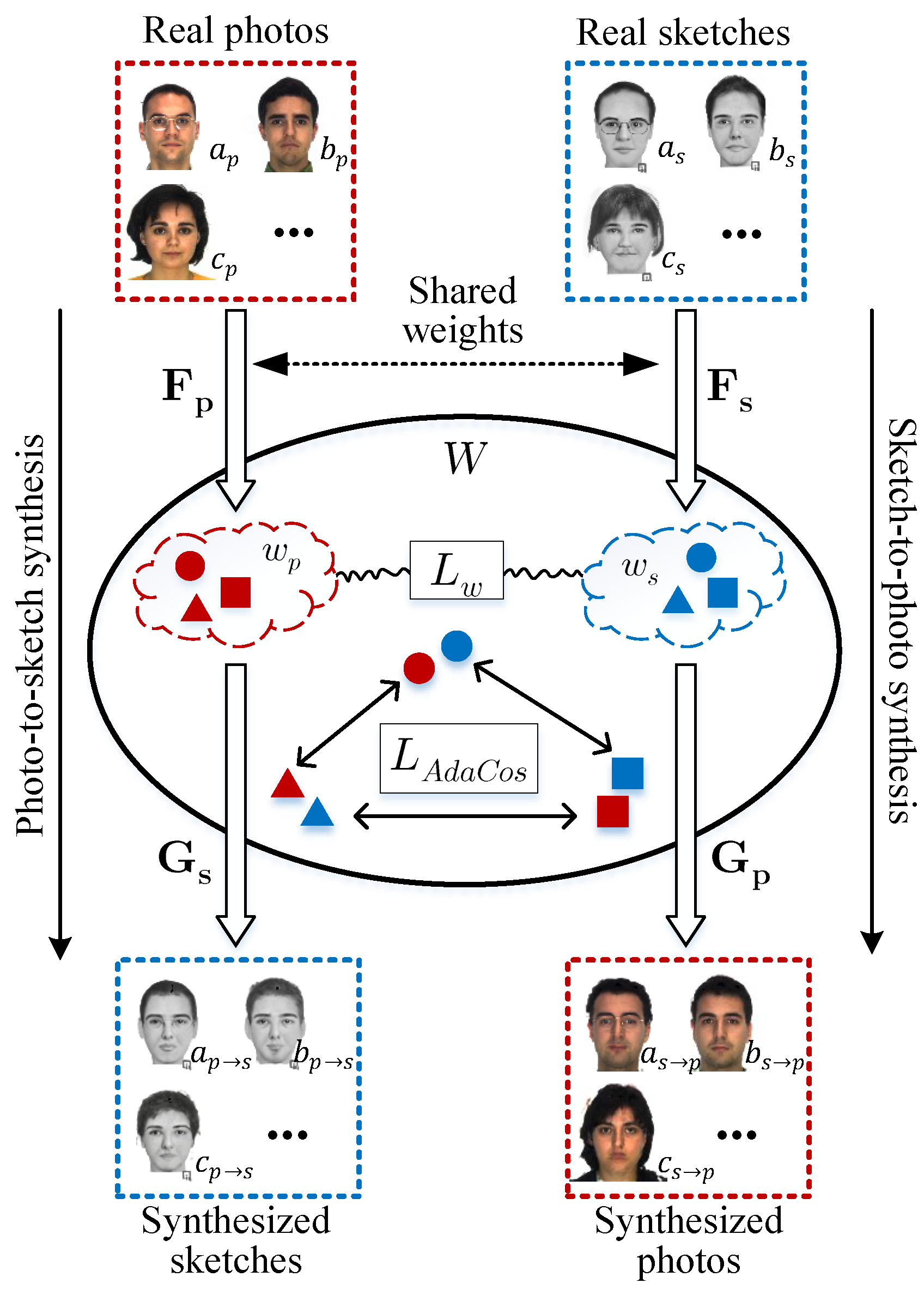 PDF Geometric feature based facesketch recognition  Debotosh  Bhattacharjee  Academiaedu