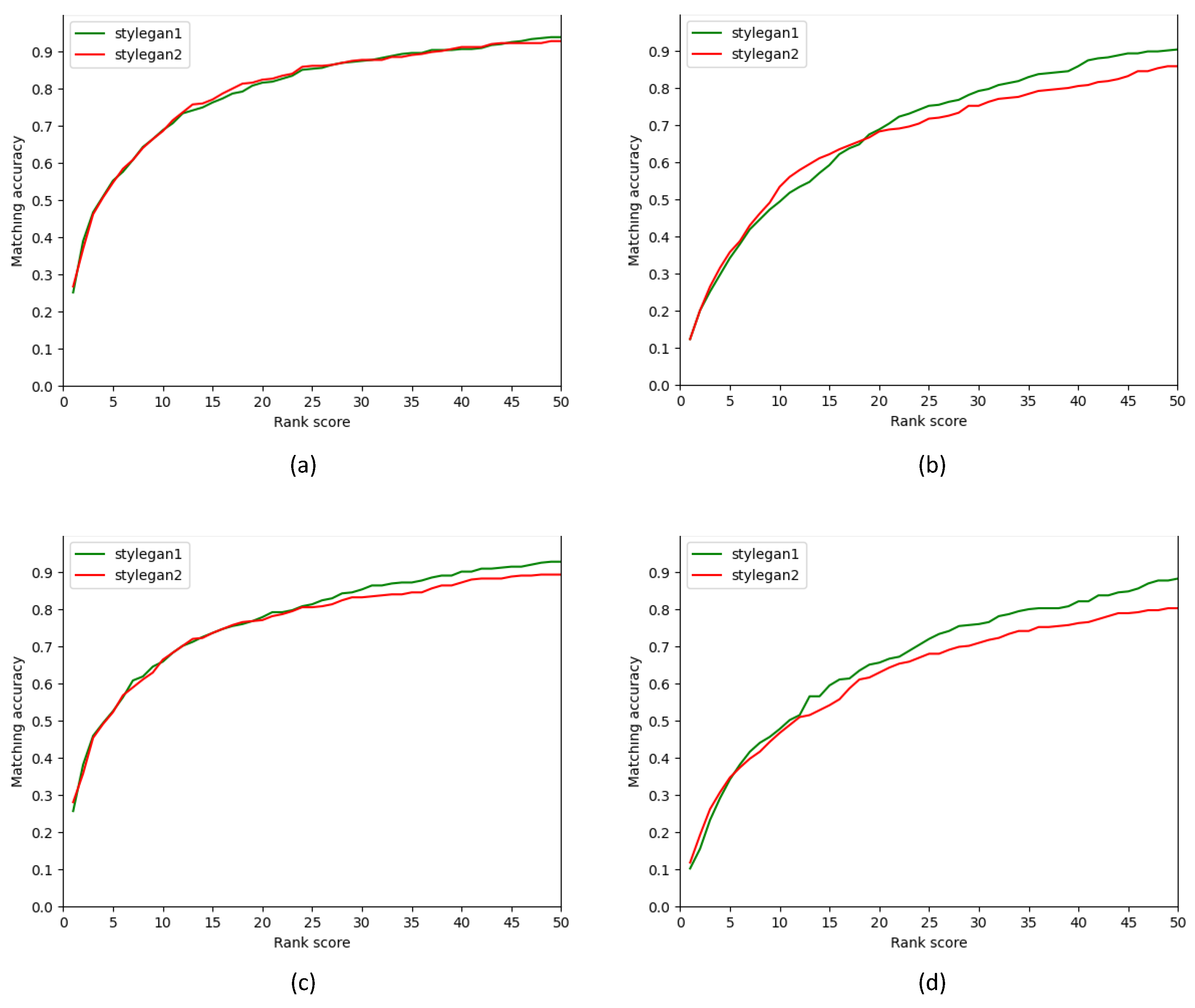 Sensors 22 07299 g004 550
