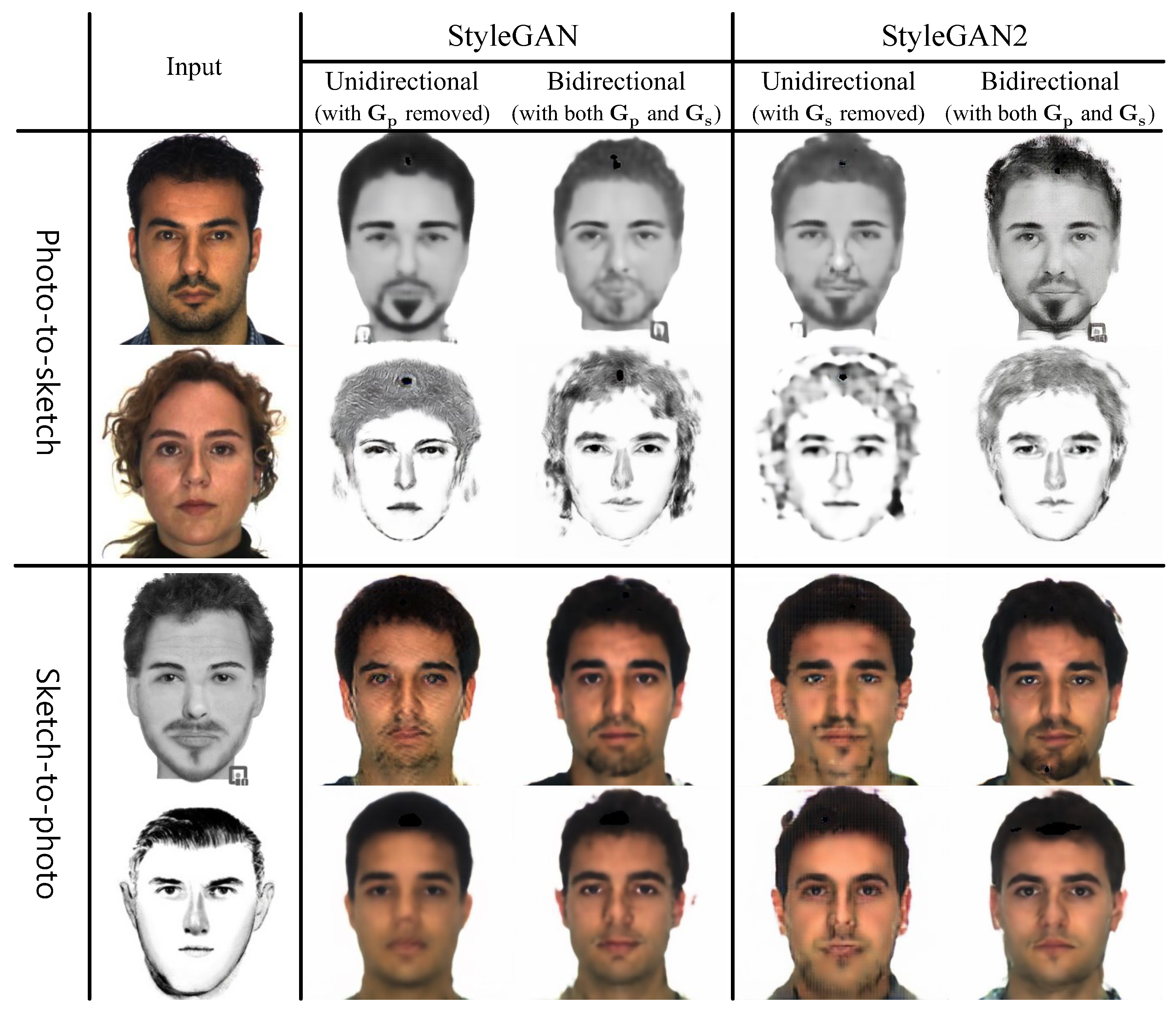 Sensors 22 07299 g005 550