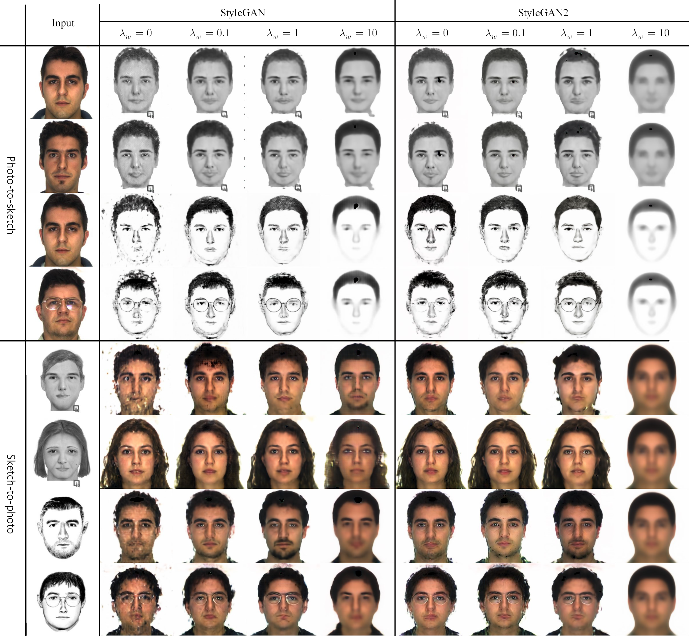 Sensors 22 07299 g006 550