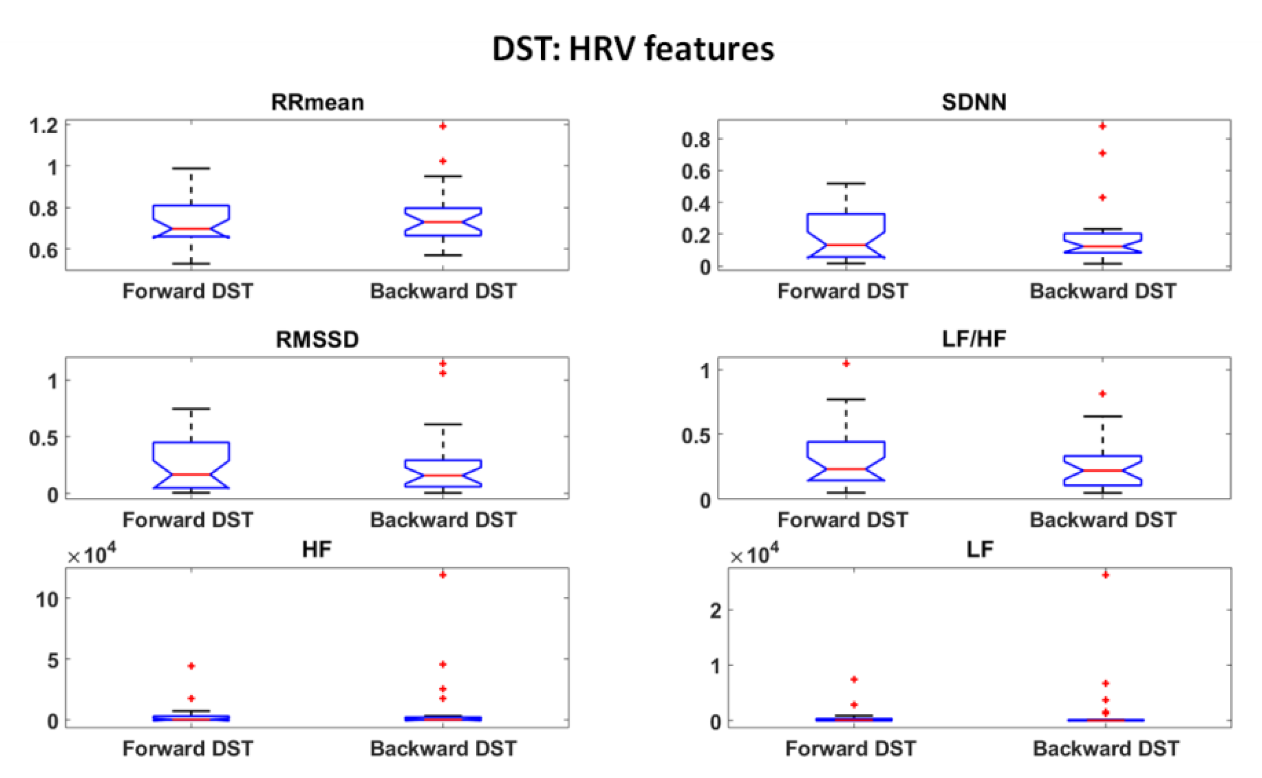 Sensors 22 07300 g008 Sensors 22 07300 g008