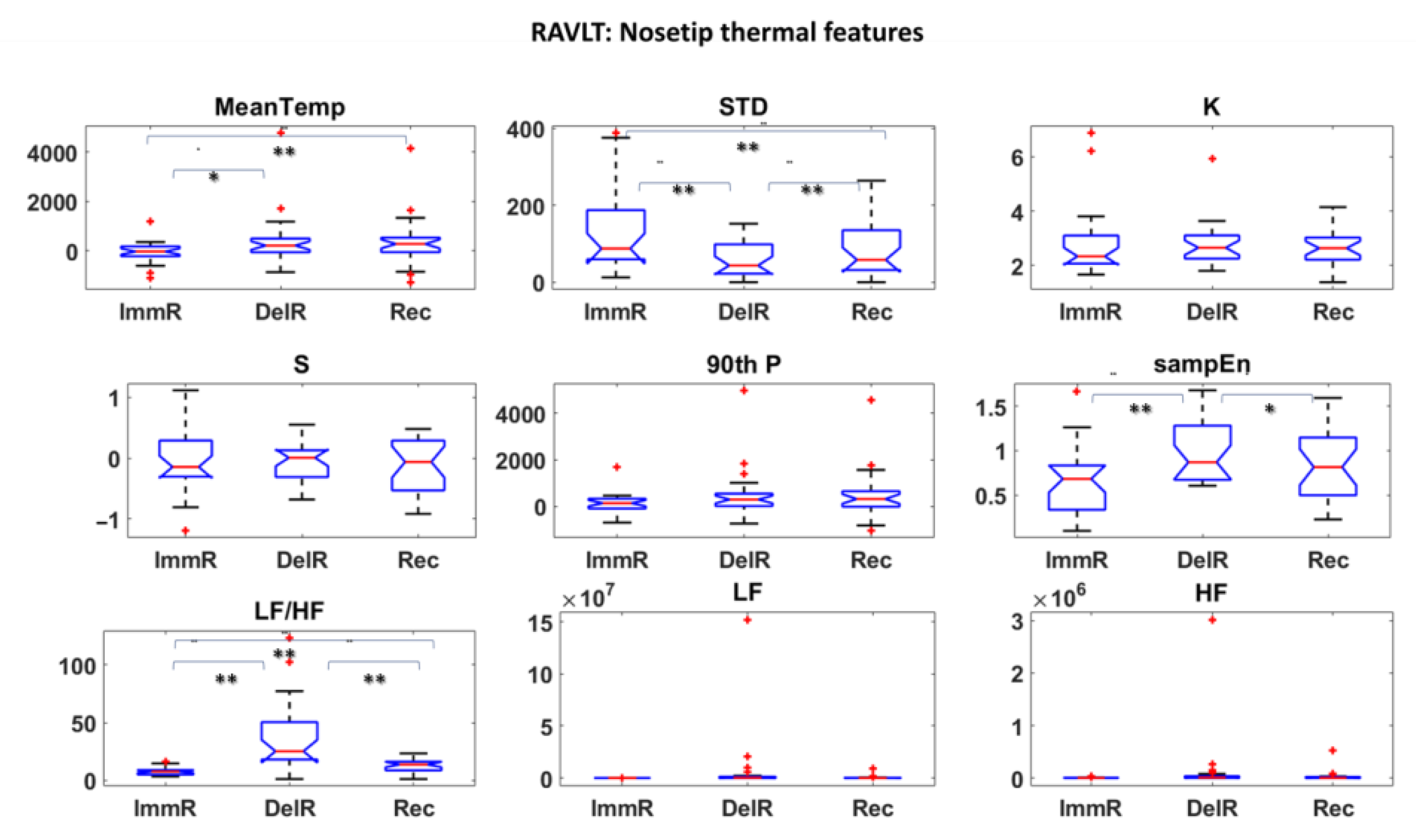 Sensors 22 07300 g009 Sensors 22 07300 g009