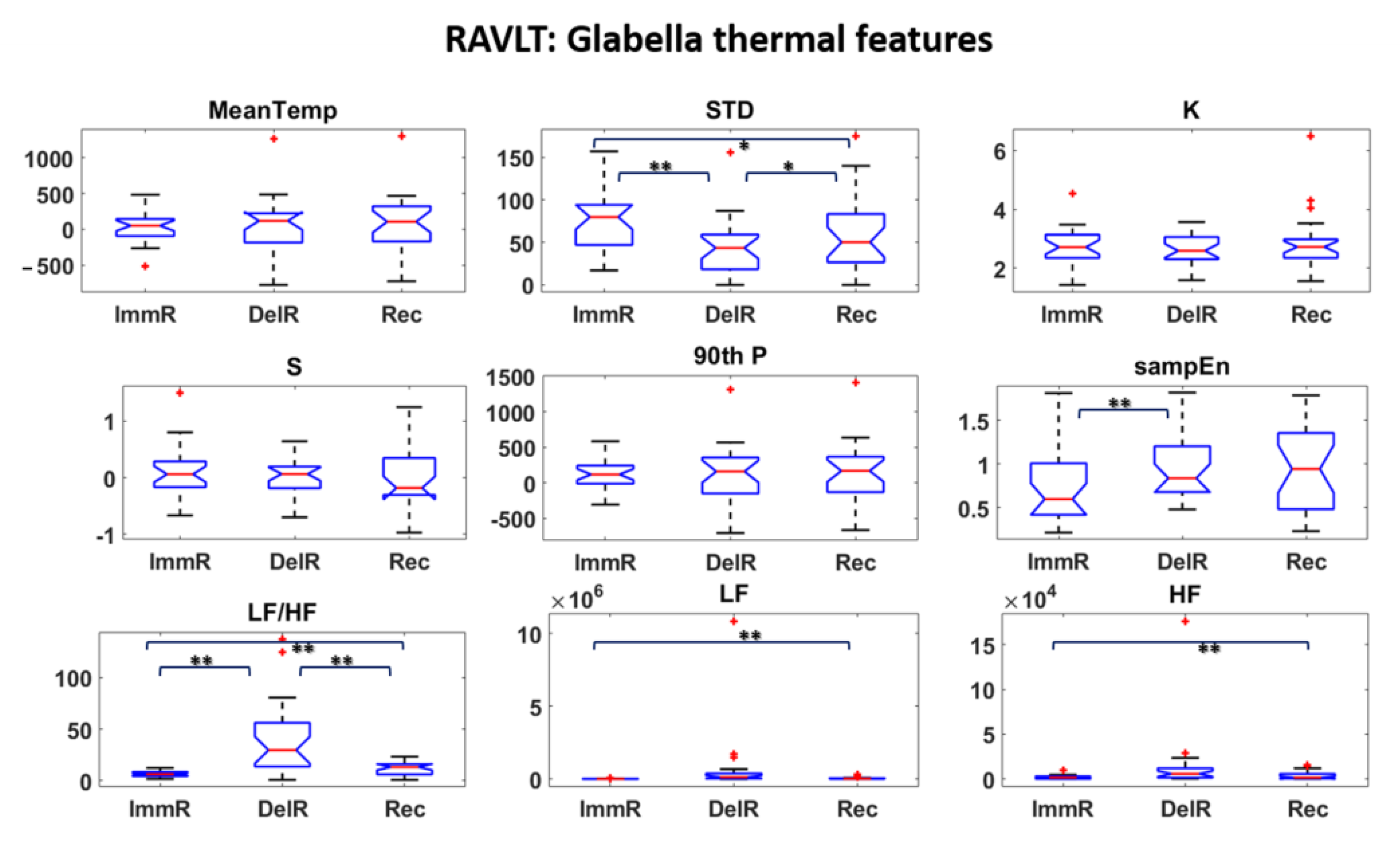 Sensors 22 07300 g010 Sensors 22 07300 g010