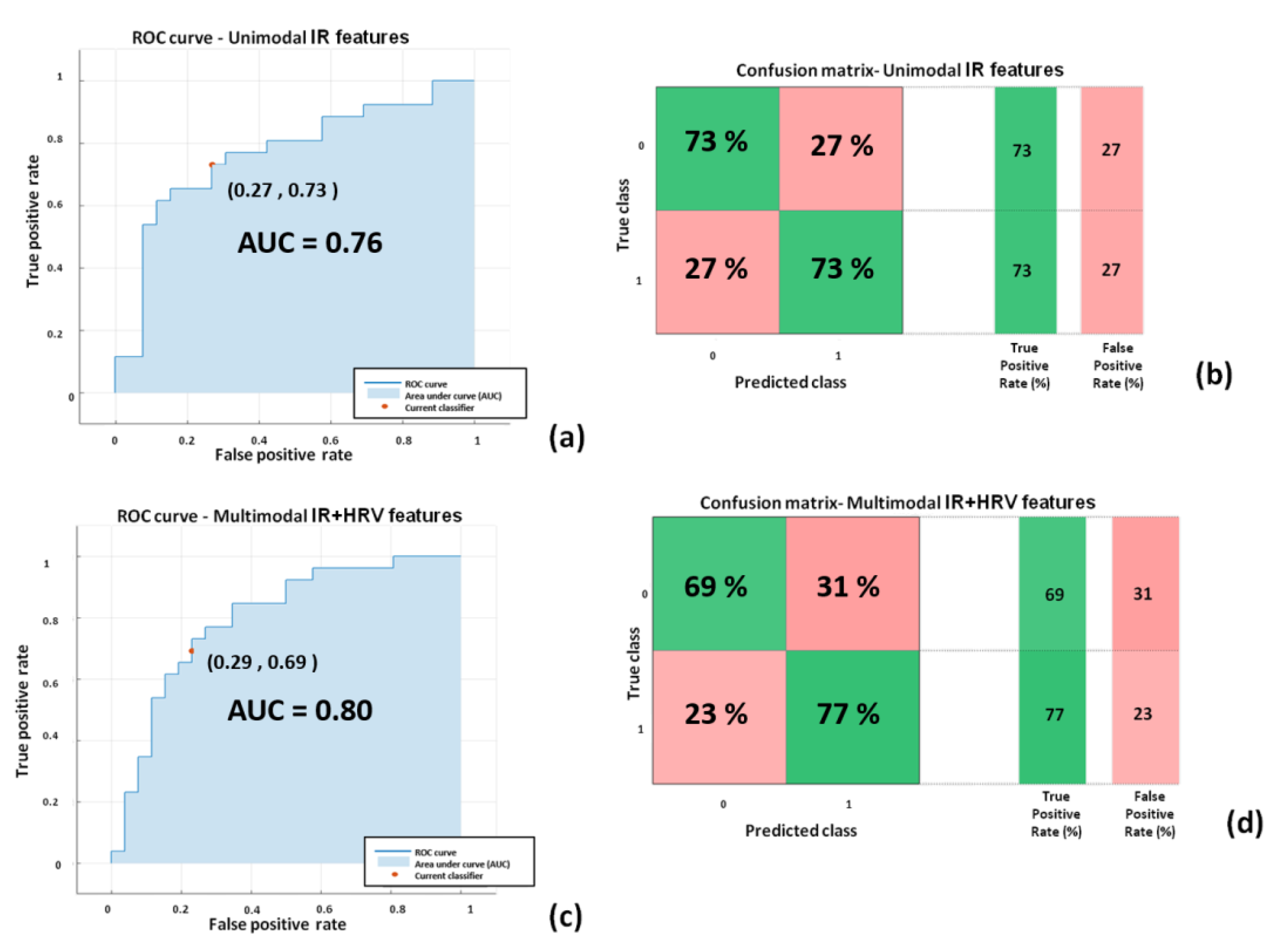Sensors 22 07300 g013 Sensors 22 07300 g013