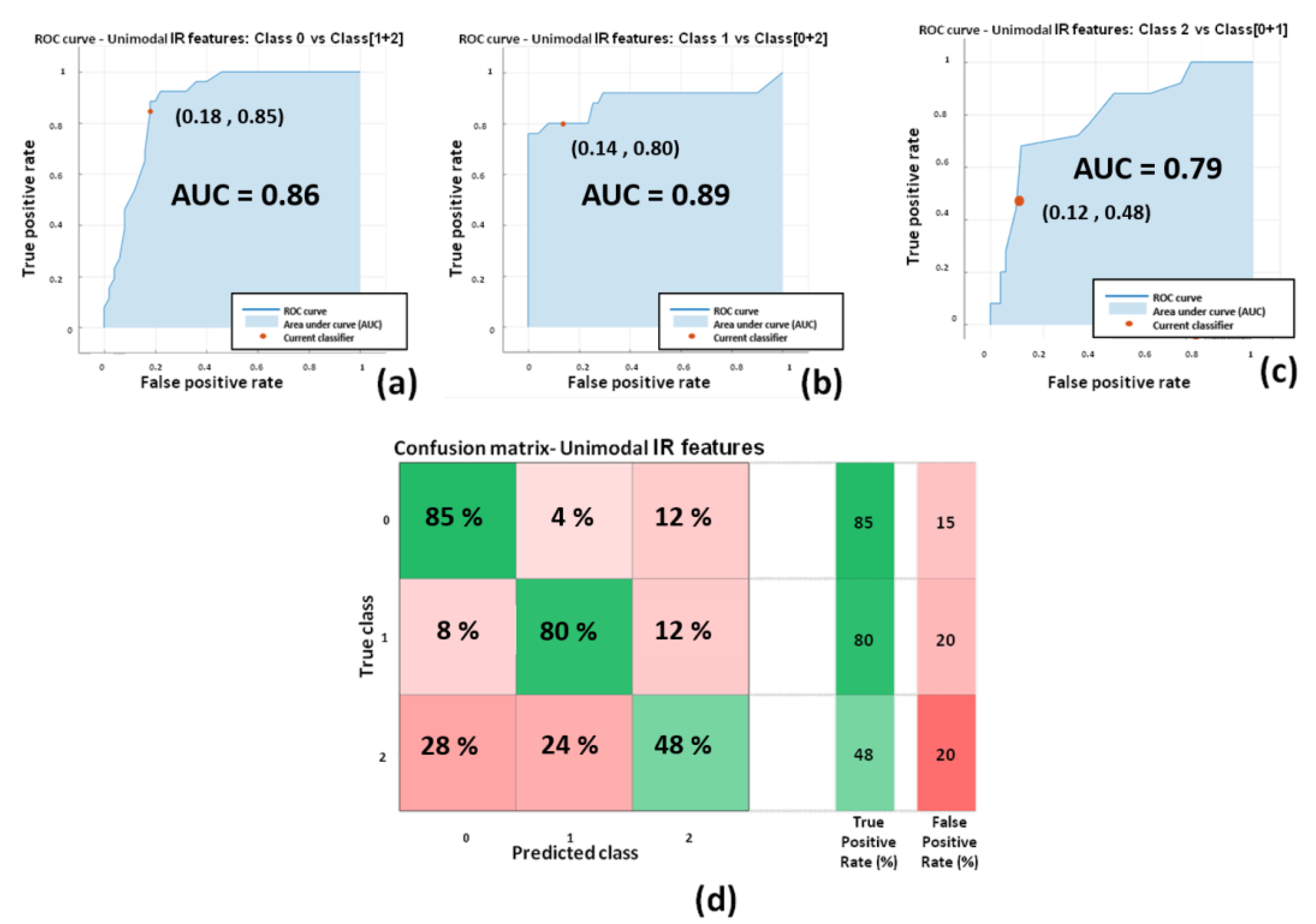 Sensors 22 07300 g014 Sensors 22 07300 g014