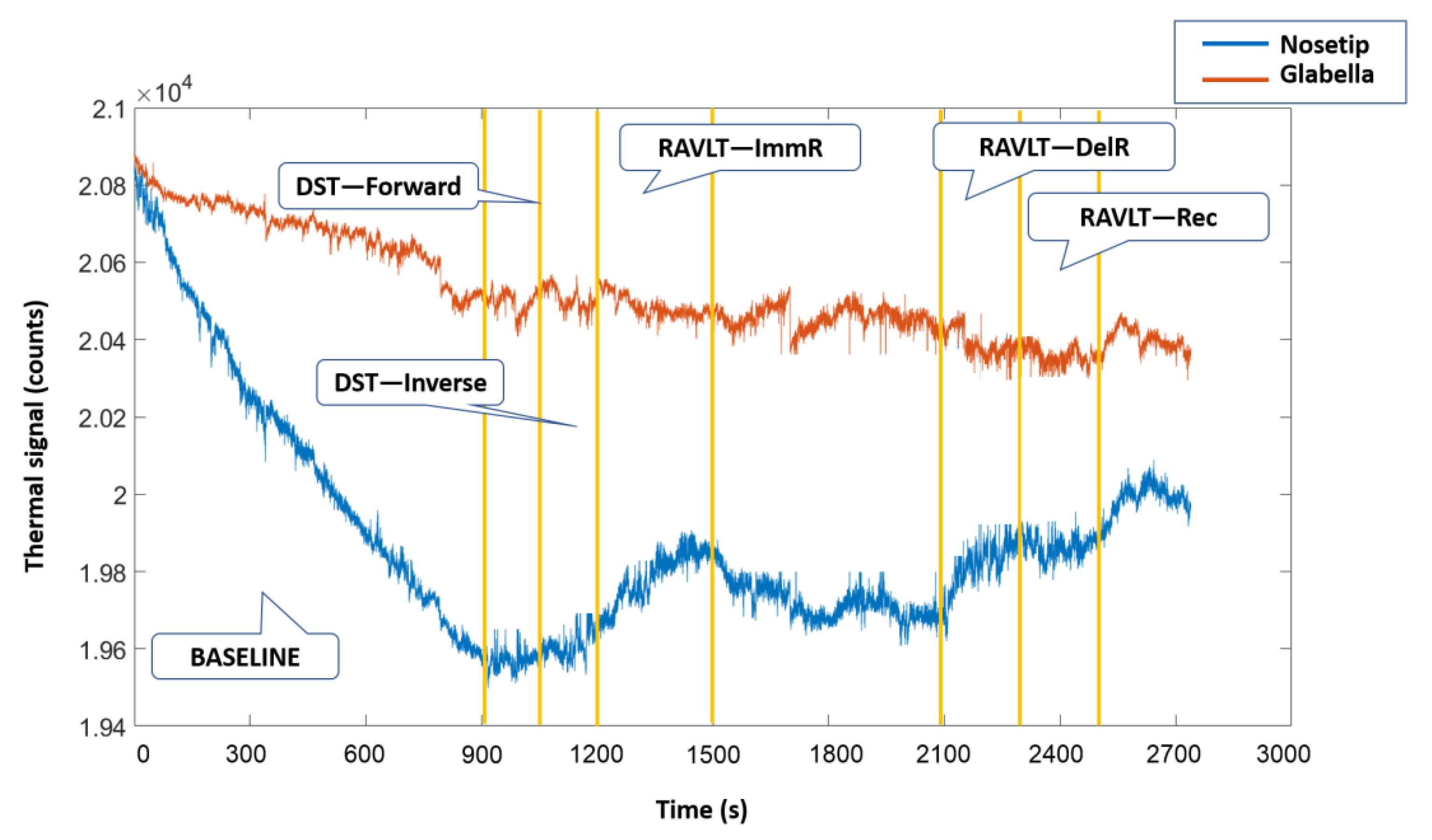 Sensors 22 07300 g0a1 Sensors 22 07300 g0a1