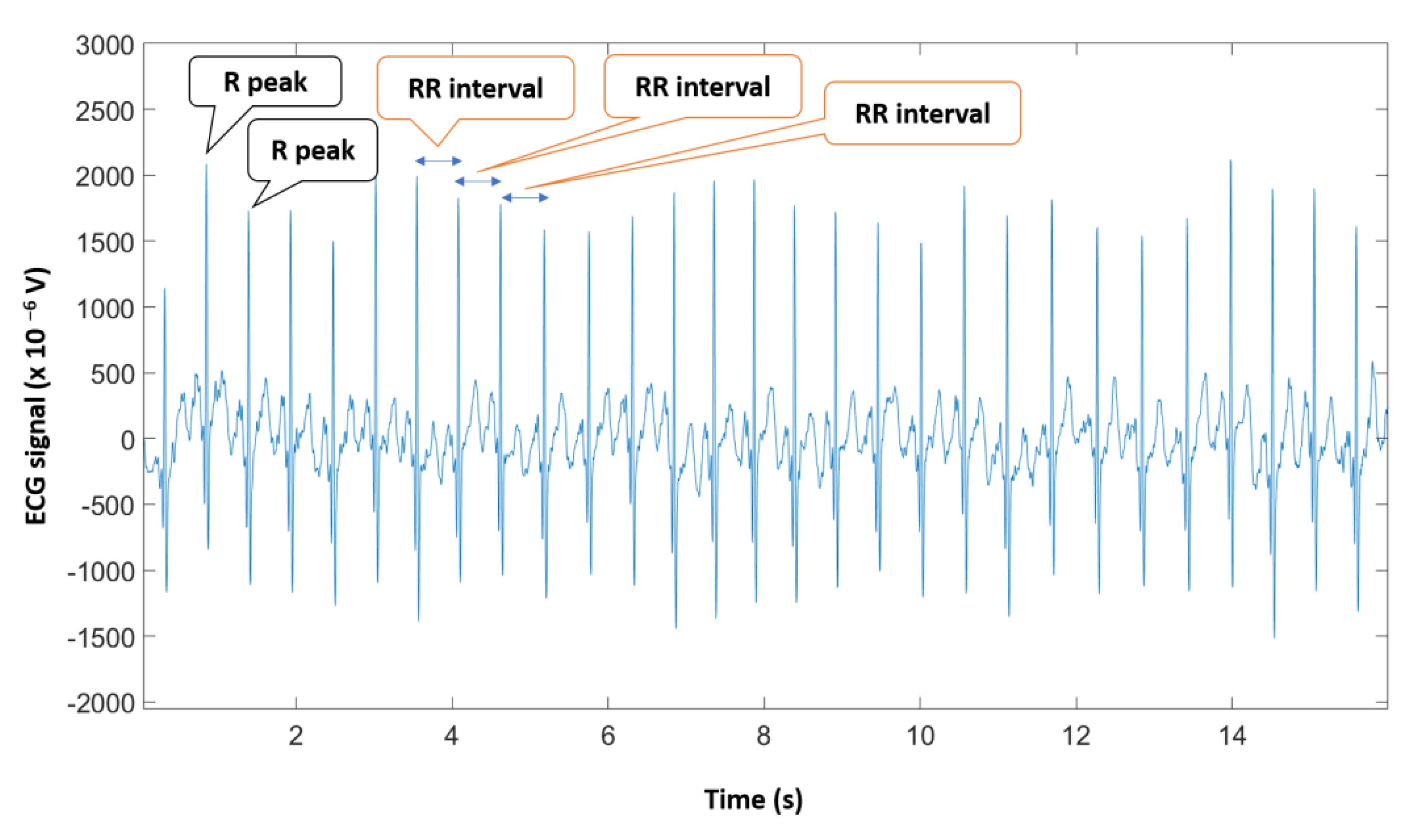 Sensors 22 07300 g0a2 Sensors 22 07300 g0a2