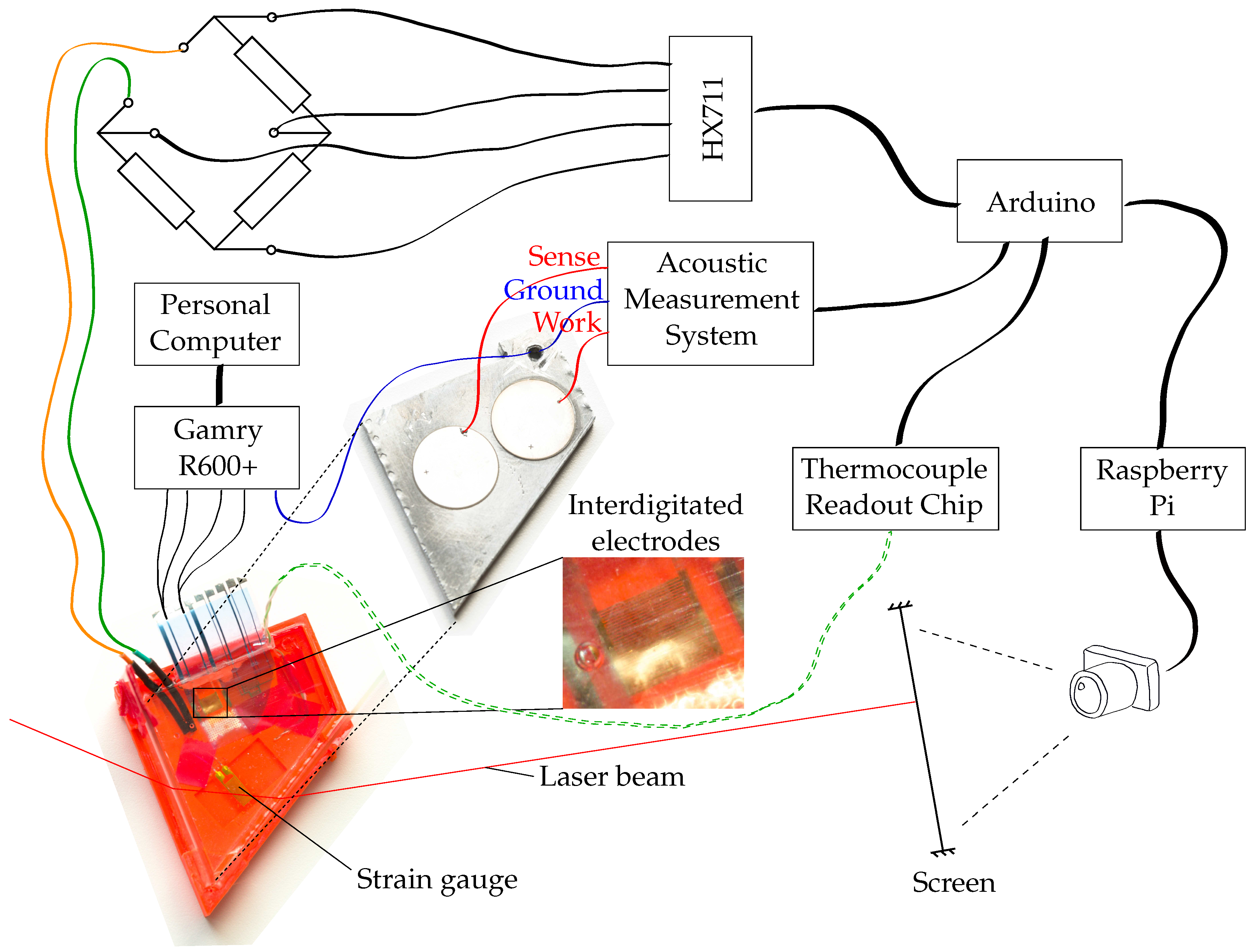 Sensors 22 07301 g001