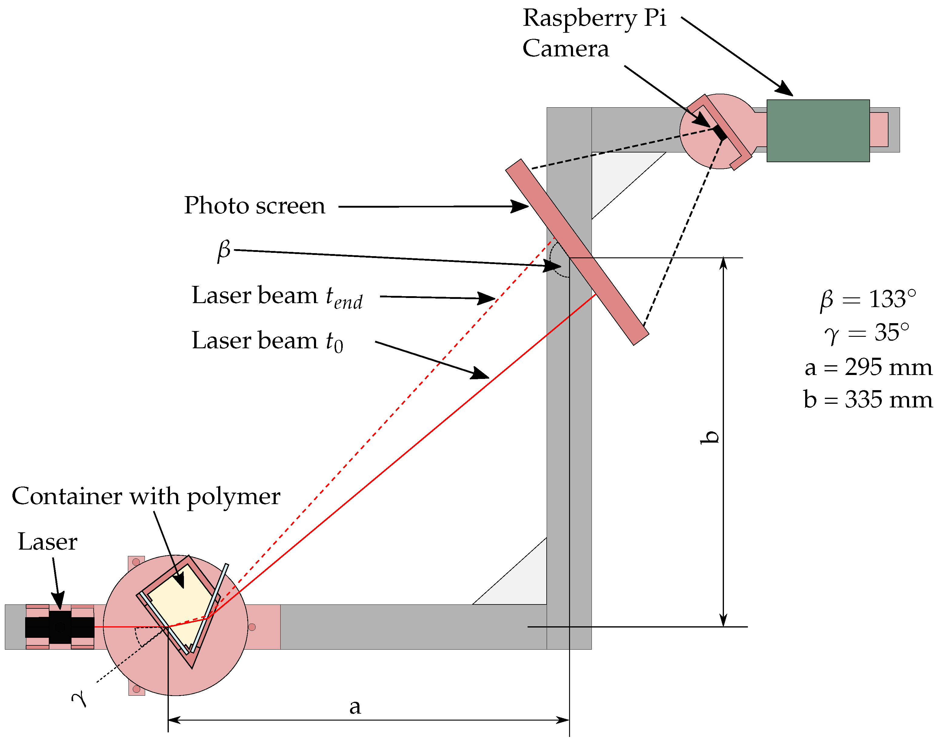 Sensors 22 07301 g002