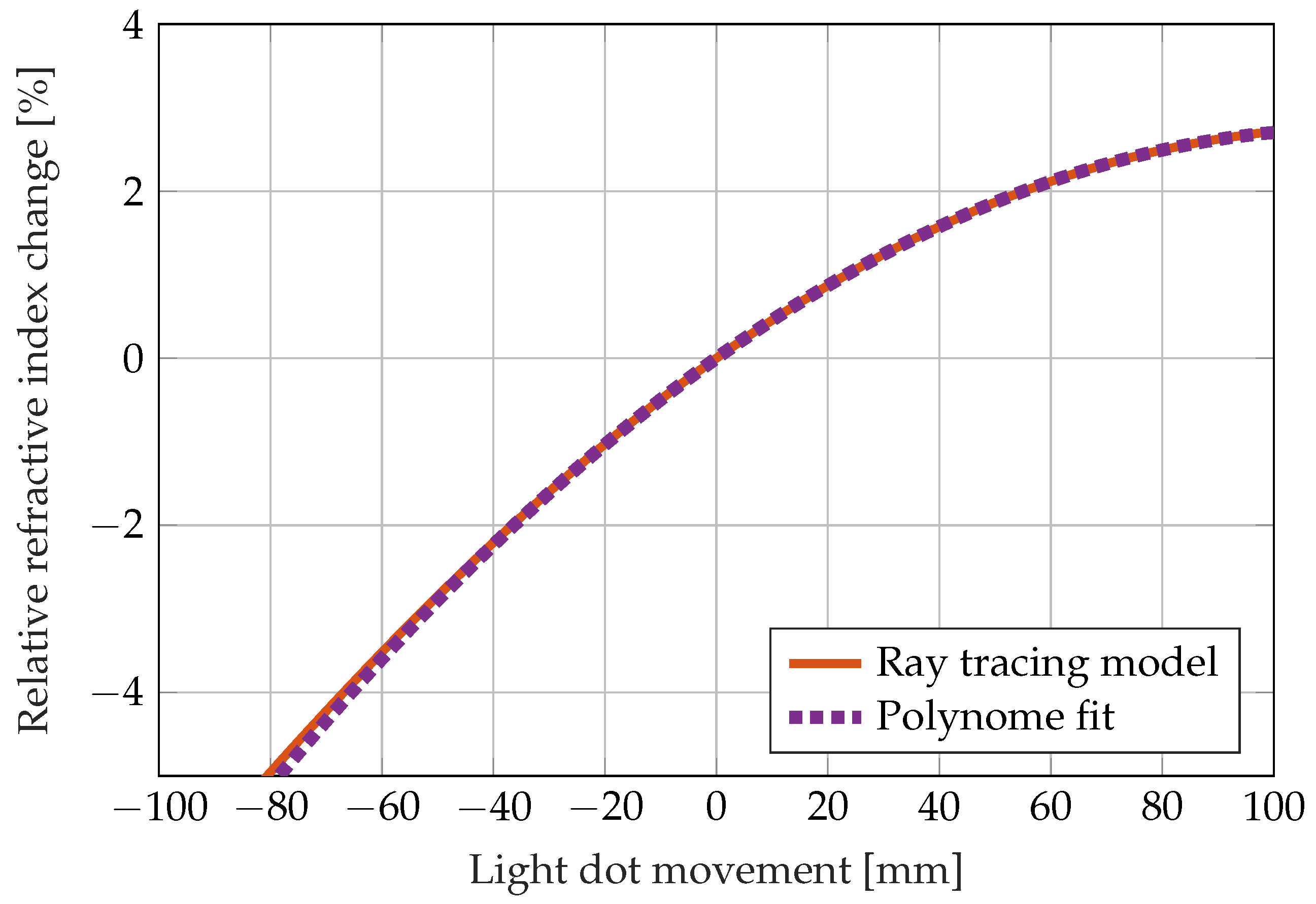 Sensors 22 07301 g003