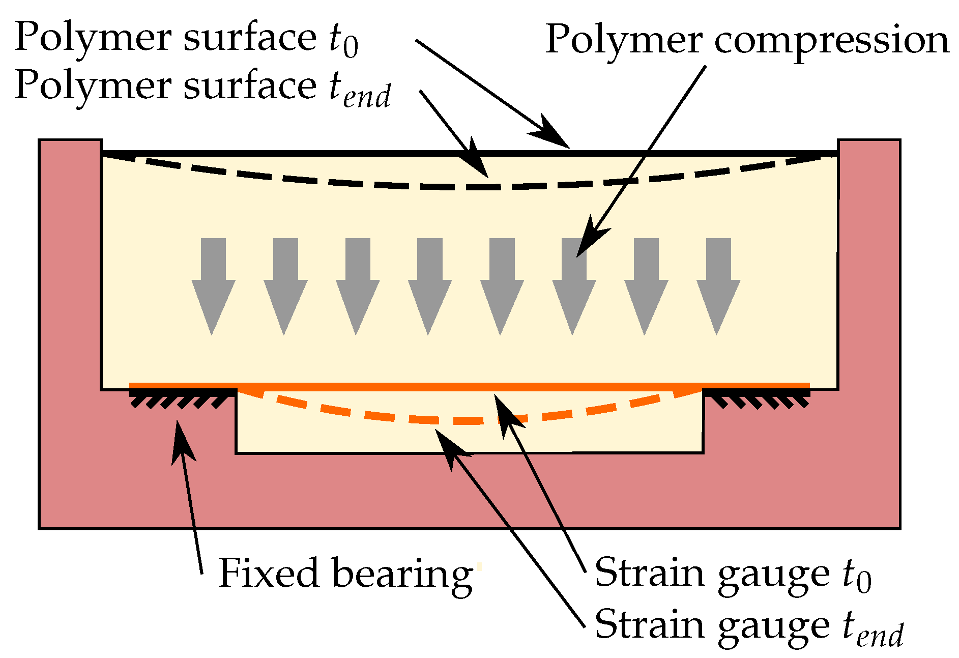 Sensors 22 07301 g004