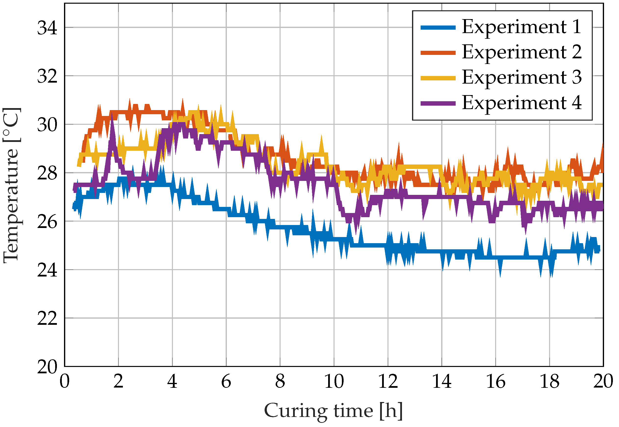Sensors 22 07301 g005