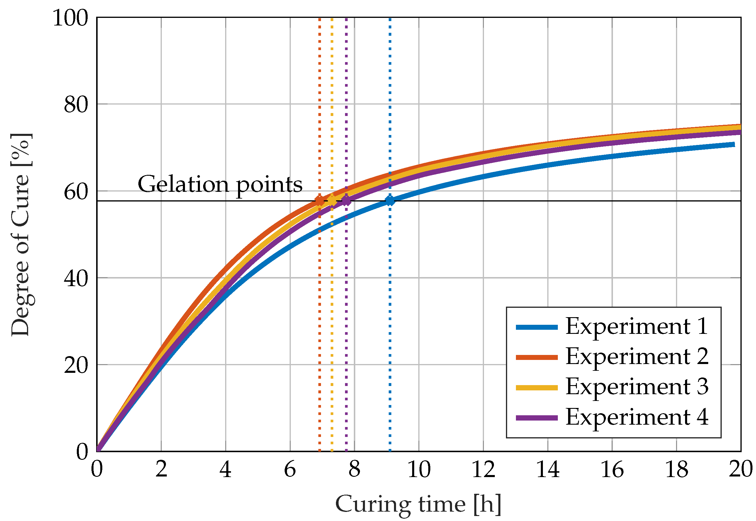 Sensors 22 07301 g006