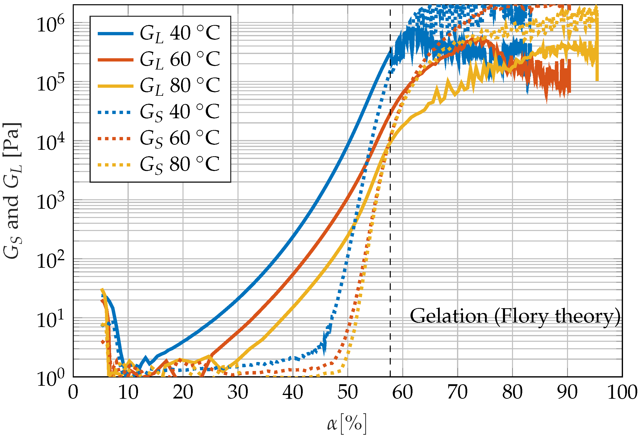 Sensors 22 07301 g007
